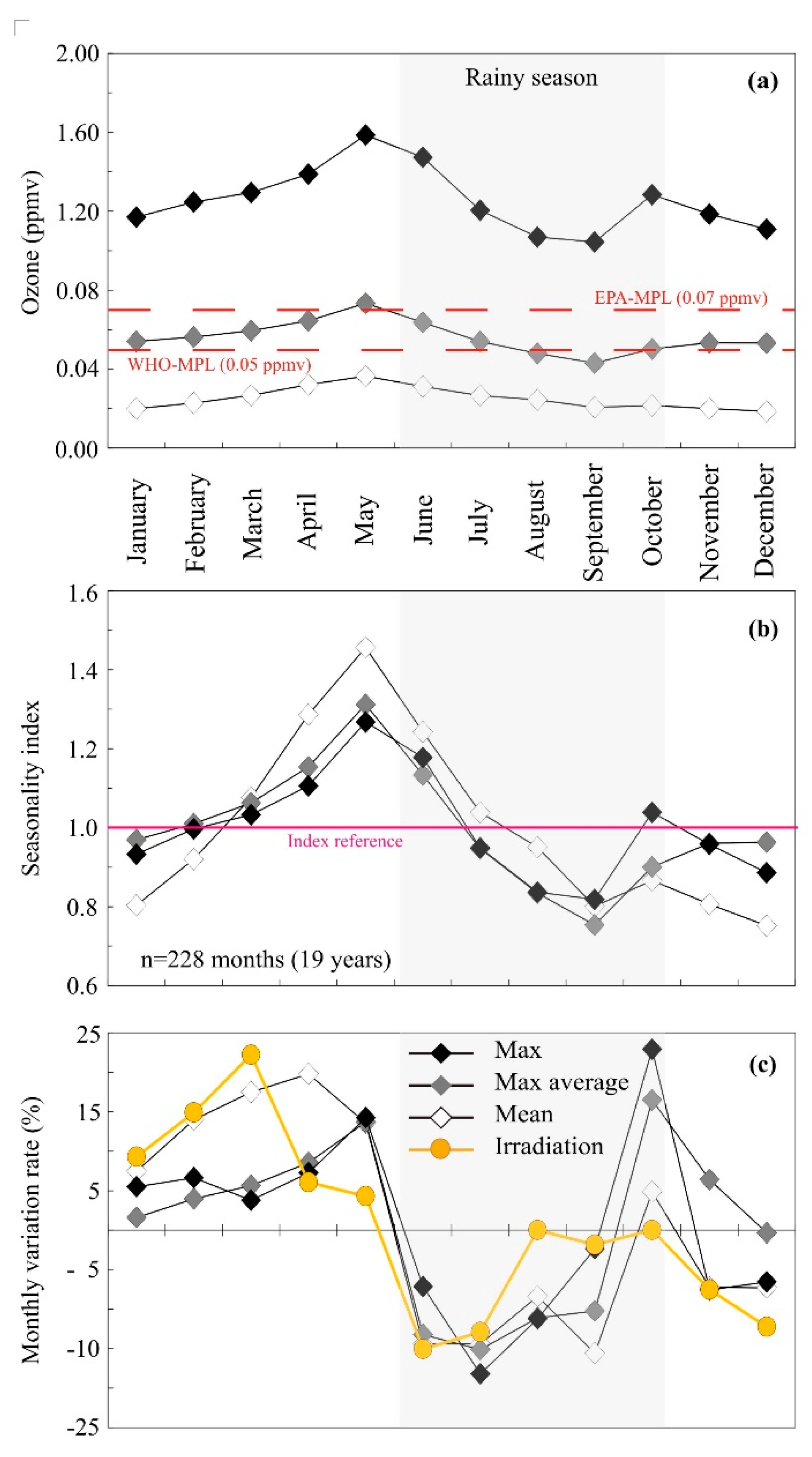 Atmosphere 13 00152 g005