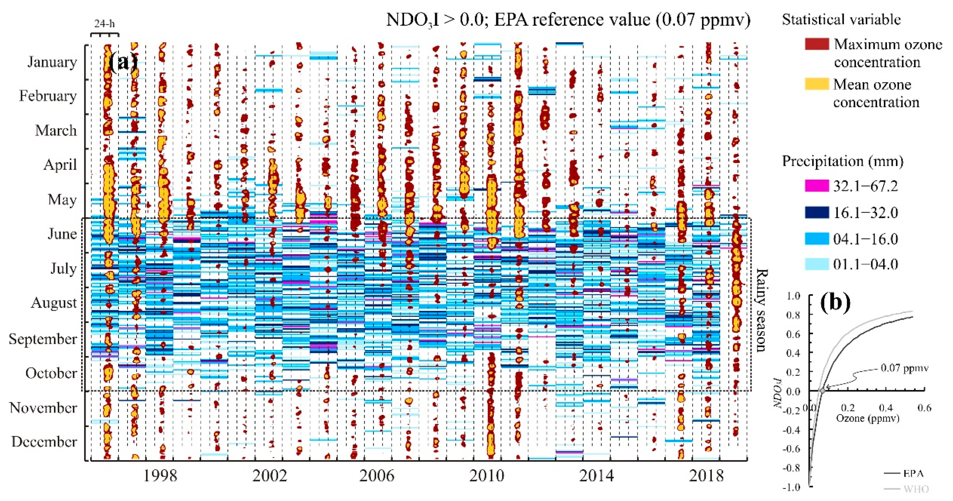 Atmosphere 13 00152 g006