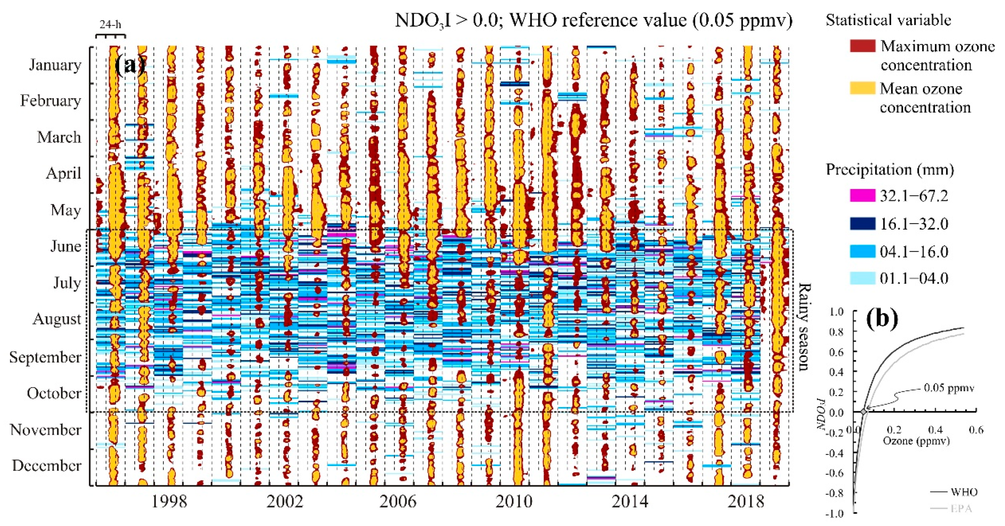 Atmosphere 13 00152 g007