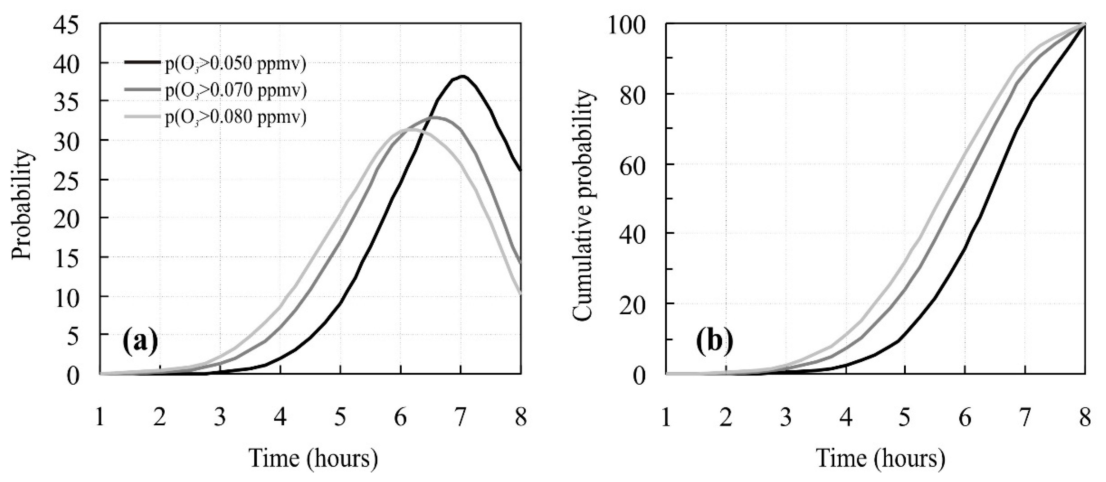 Atmosphere 13 00152 g008