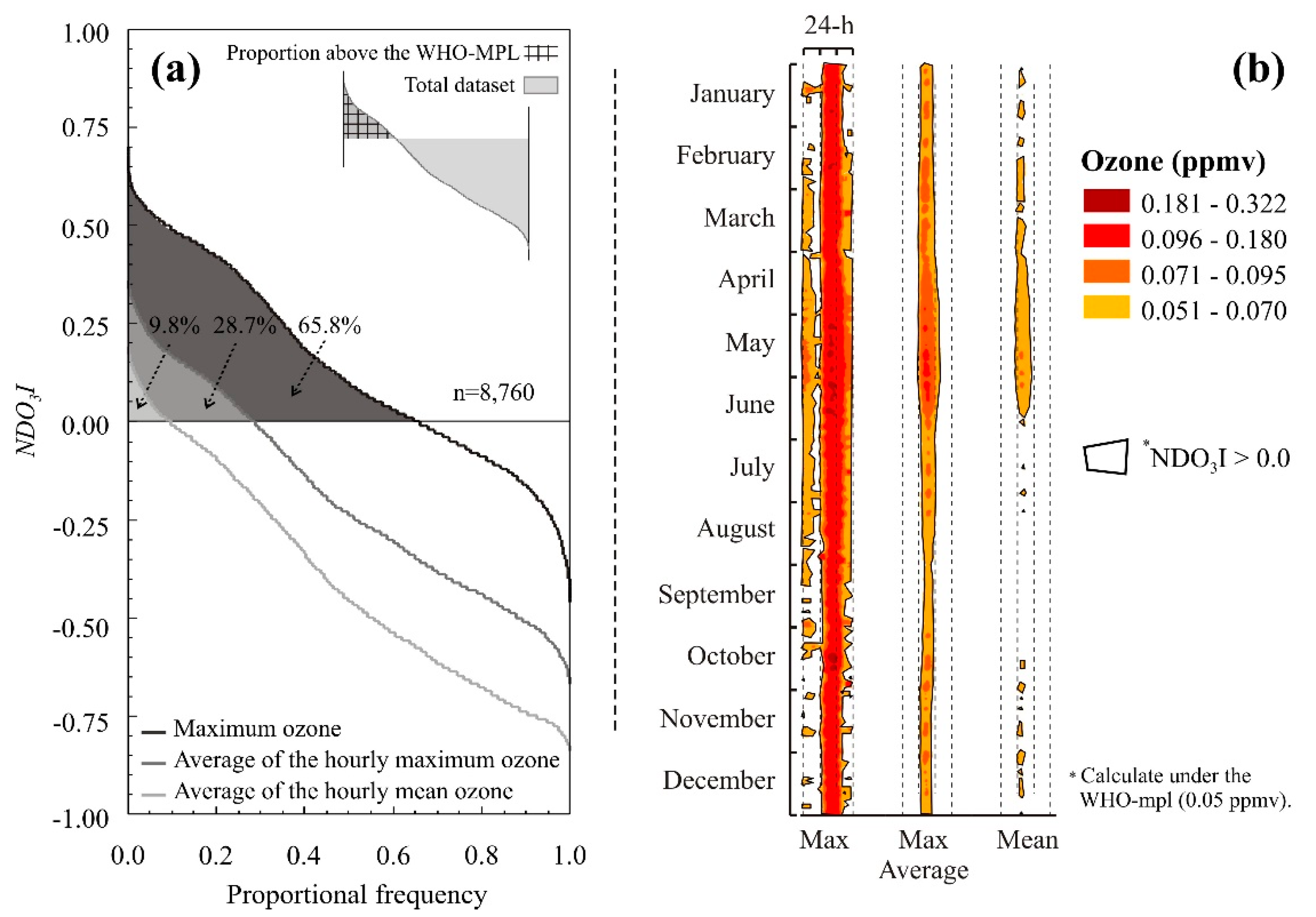 Atmosphere 13 00152 g009