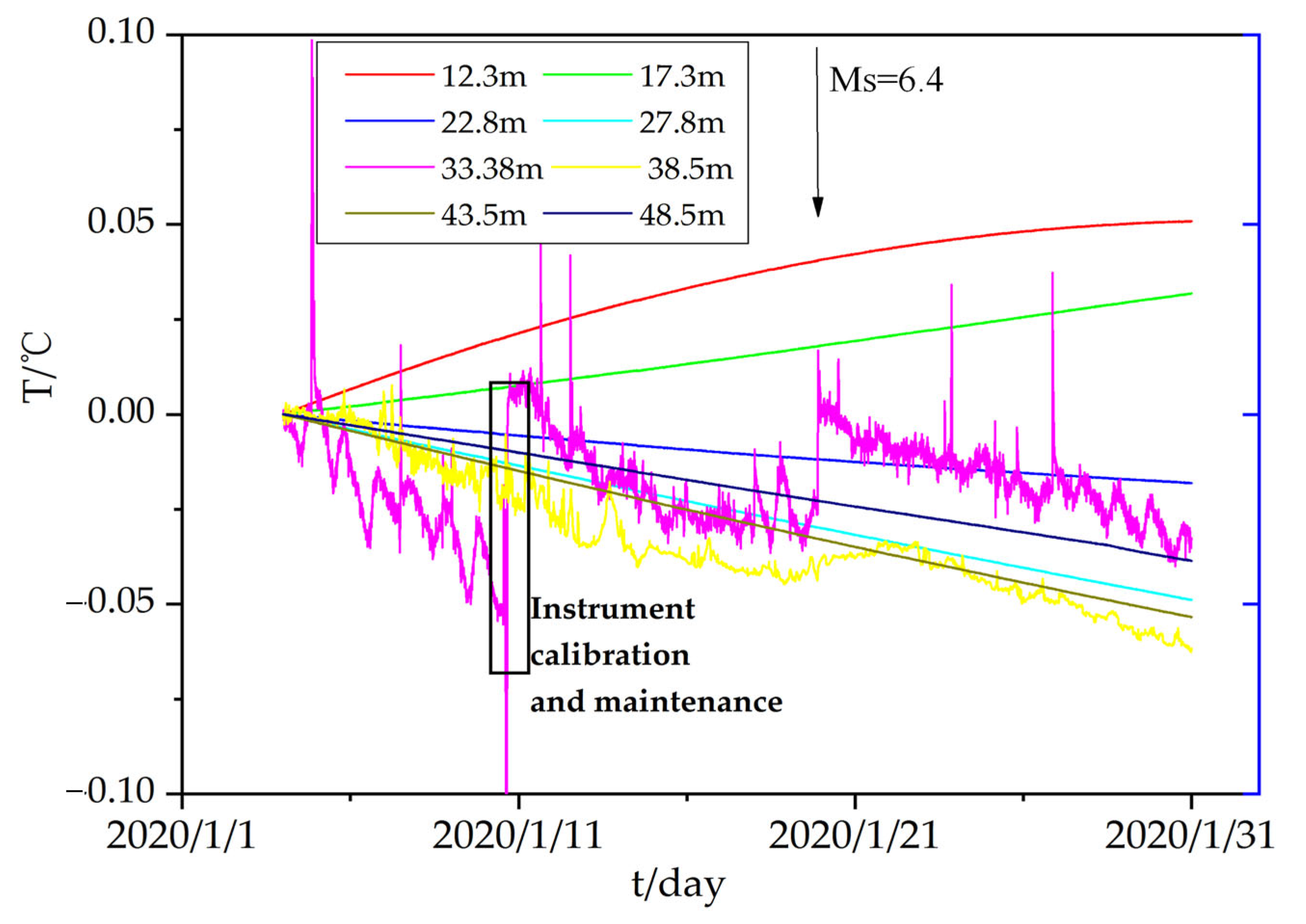 Atmosphere 13 00154 g002