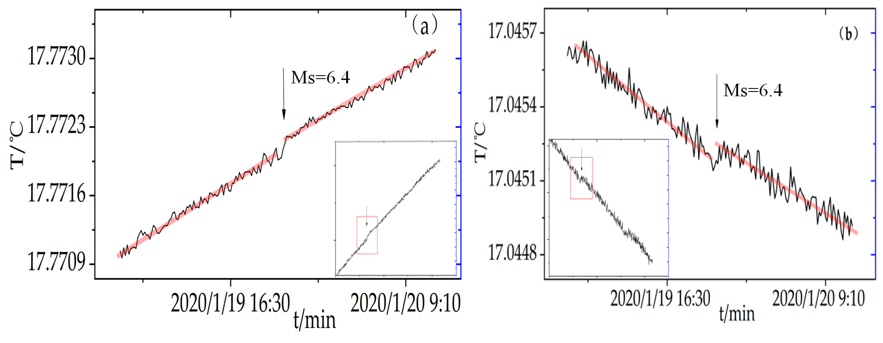 Atmosphere 13 00154 g003