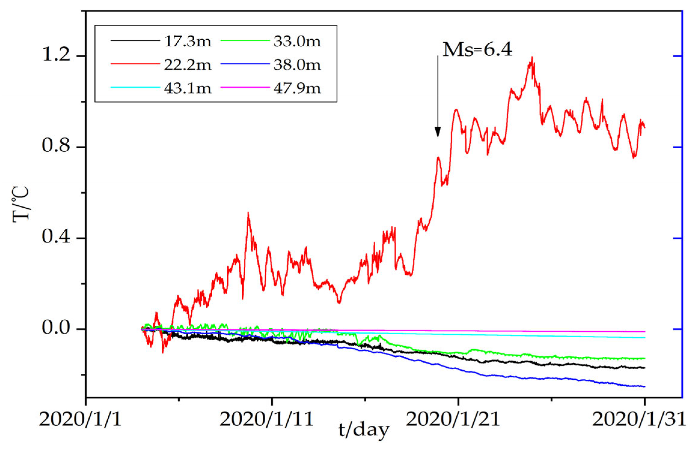 Atmosphere 13 00154 g005