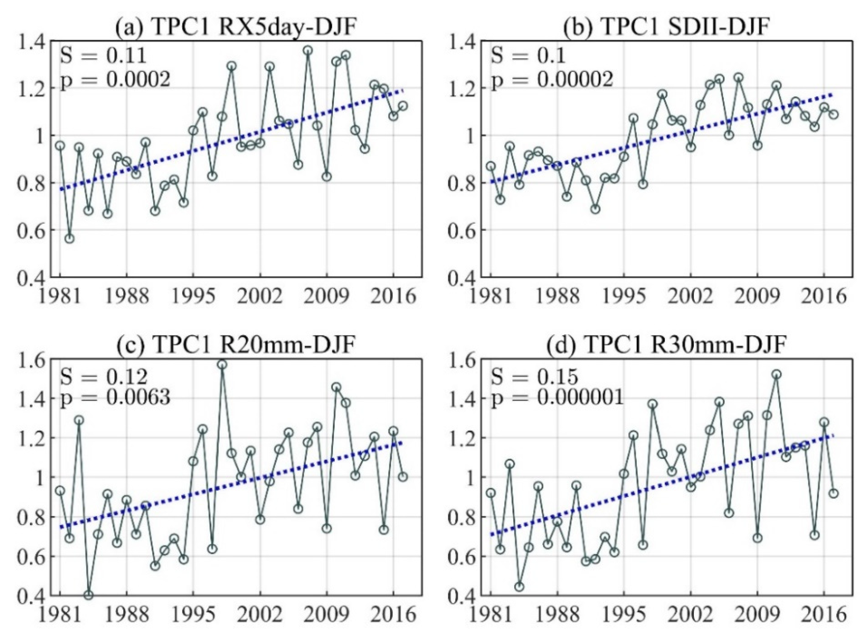 Atmosphere 13 00156 g005