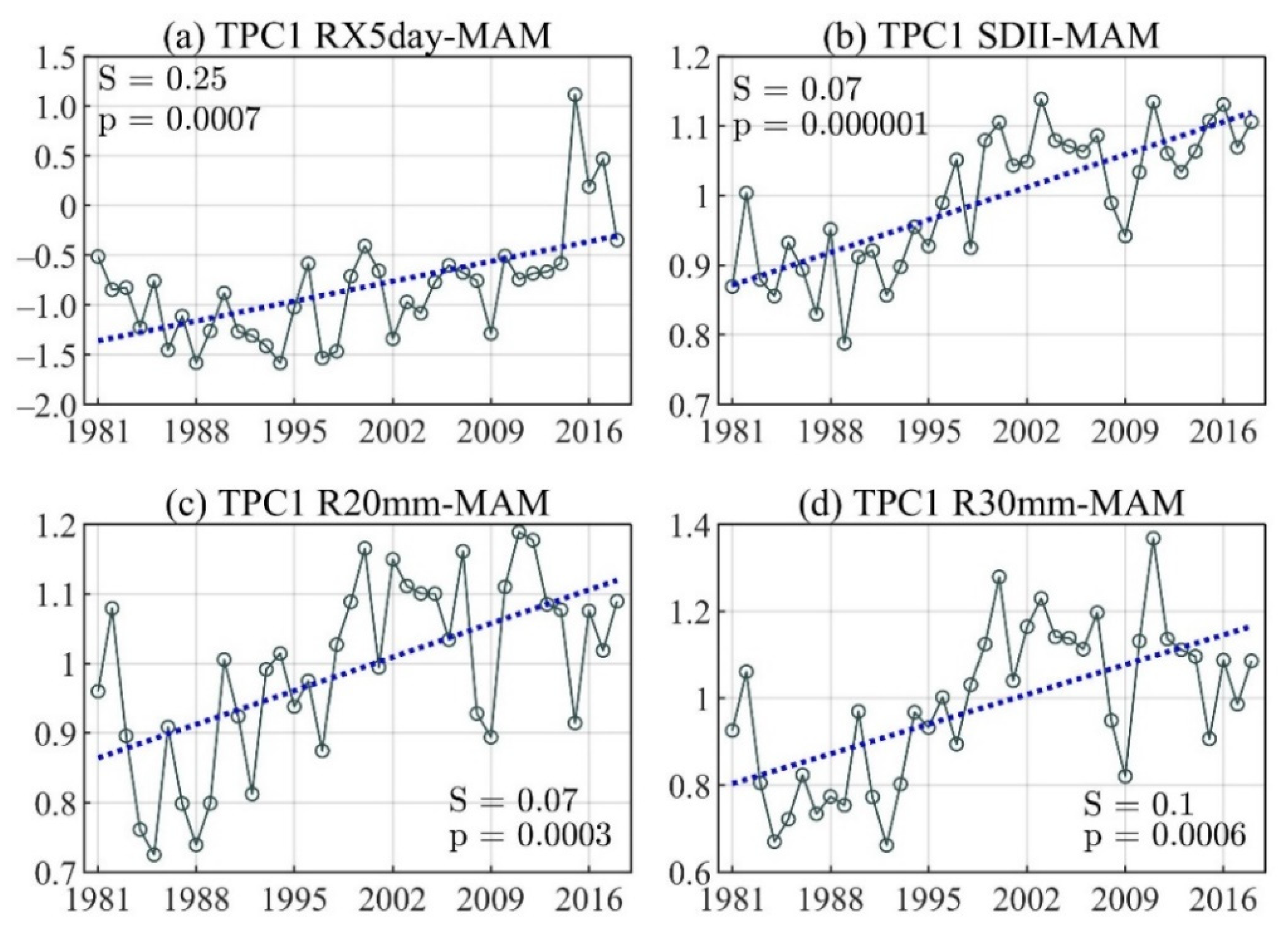 Atmosphere 13 00156 g006