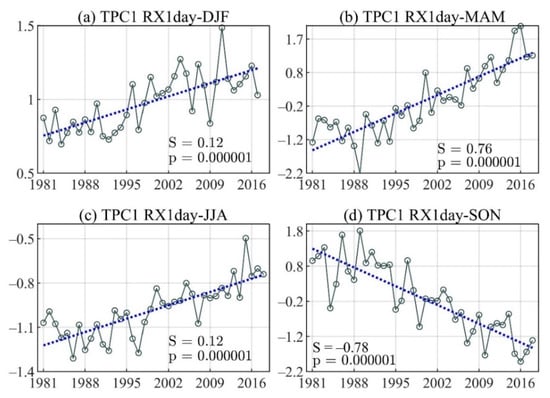Atmosphere 13 00156 g0a2