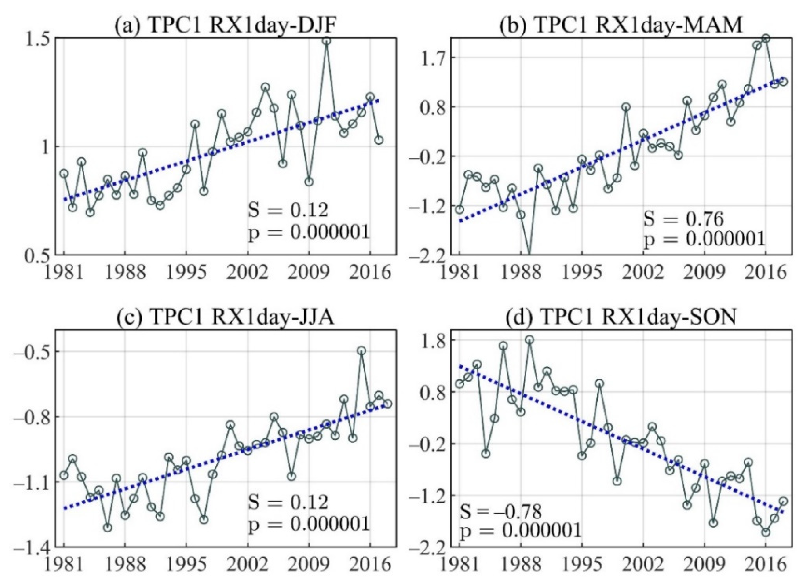 Atmosphere 13 00156 g0a2