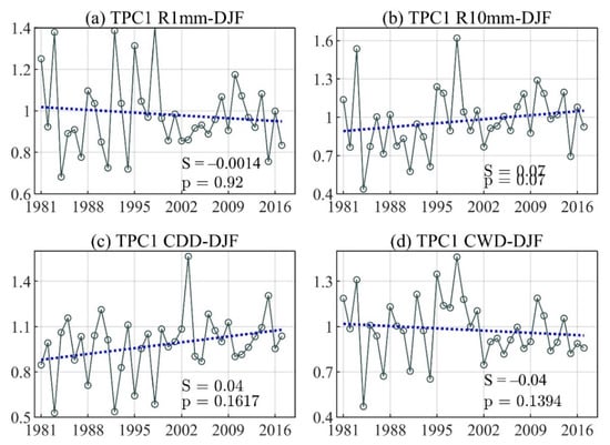 Atmosphere 13 00156 g0a3