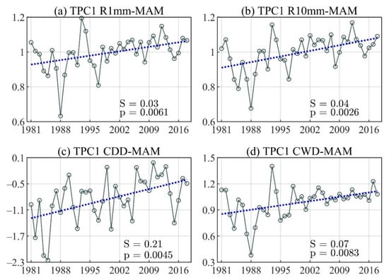 Atmosphere 13 00156 g0a4
