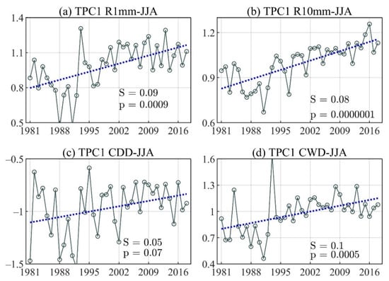 Atmosphere 13 00156 g0a5
