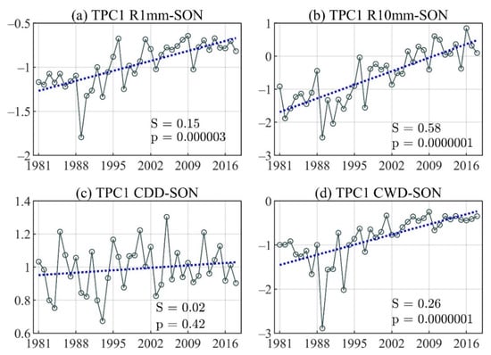 Atmosphere 13 00156 g0a6