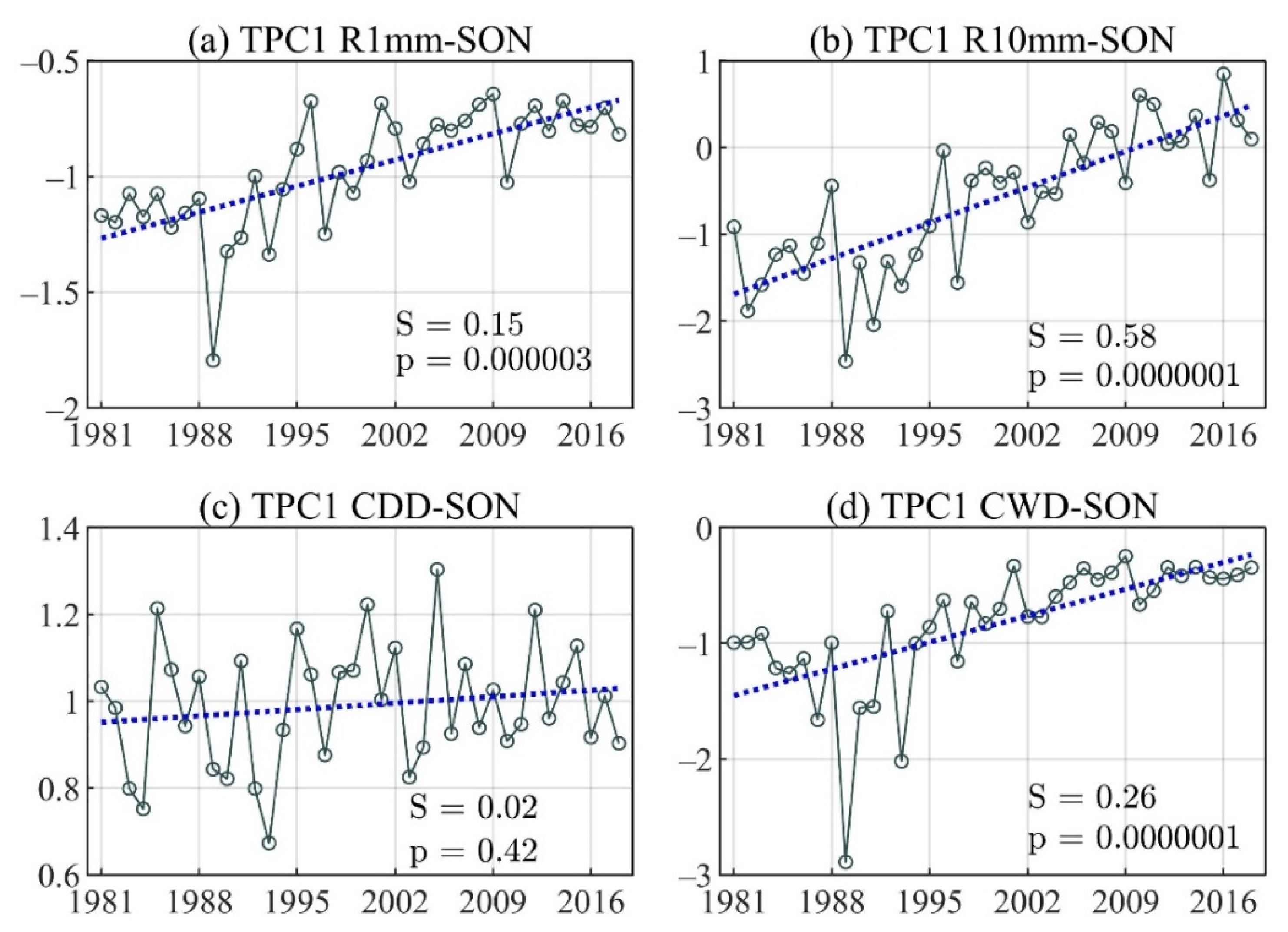 Atmosphere 13 00156 g0a6