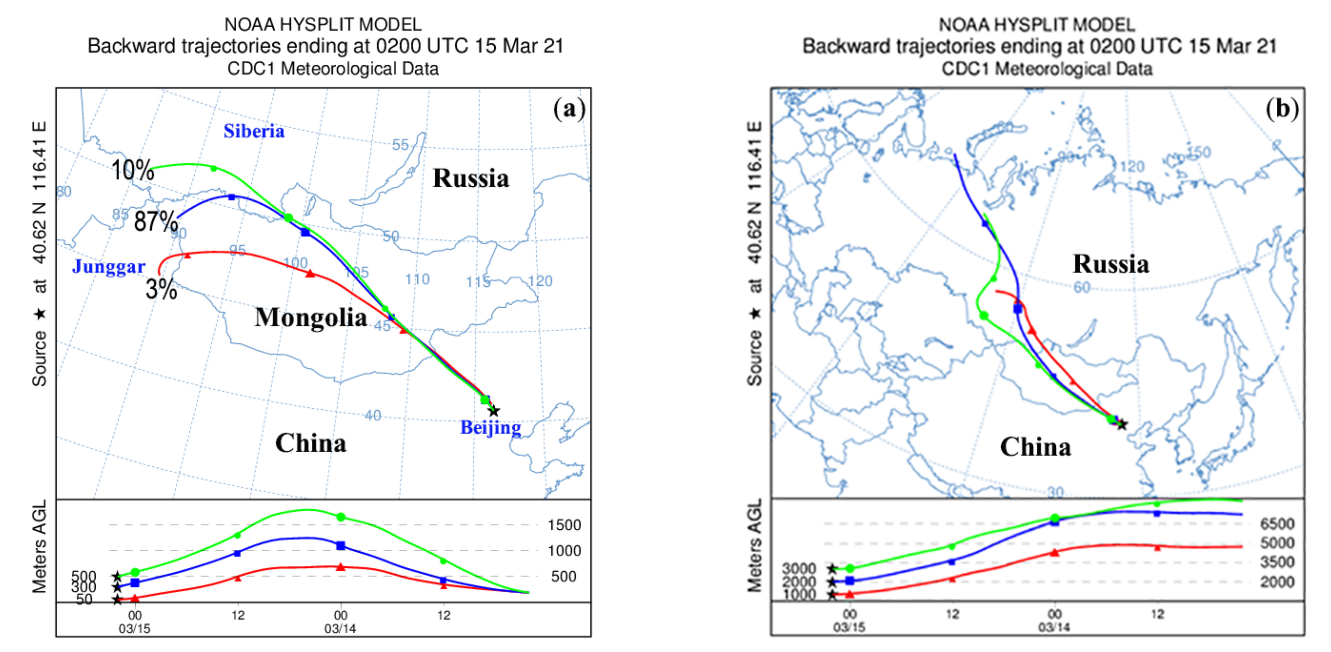 Atmosphere 13 00157 g010