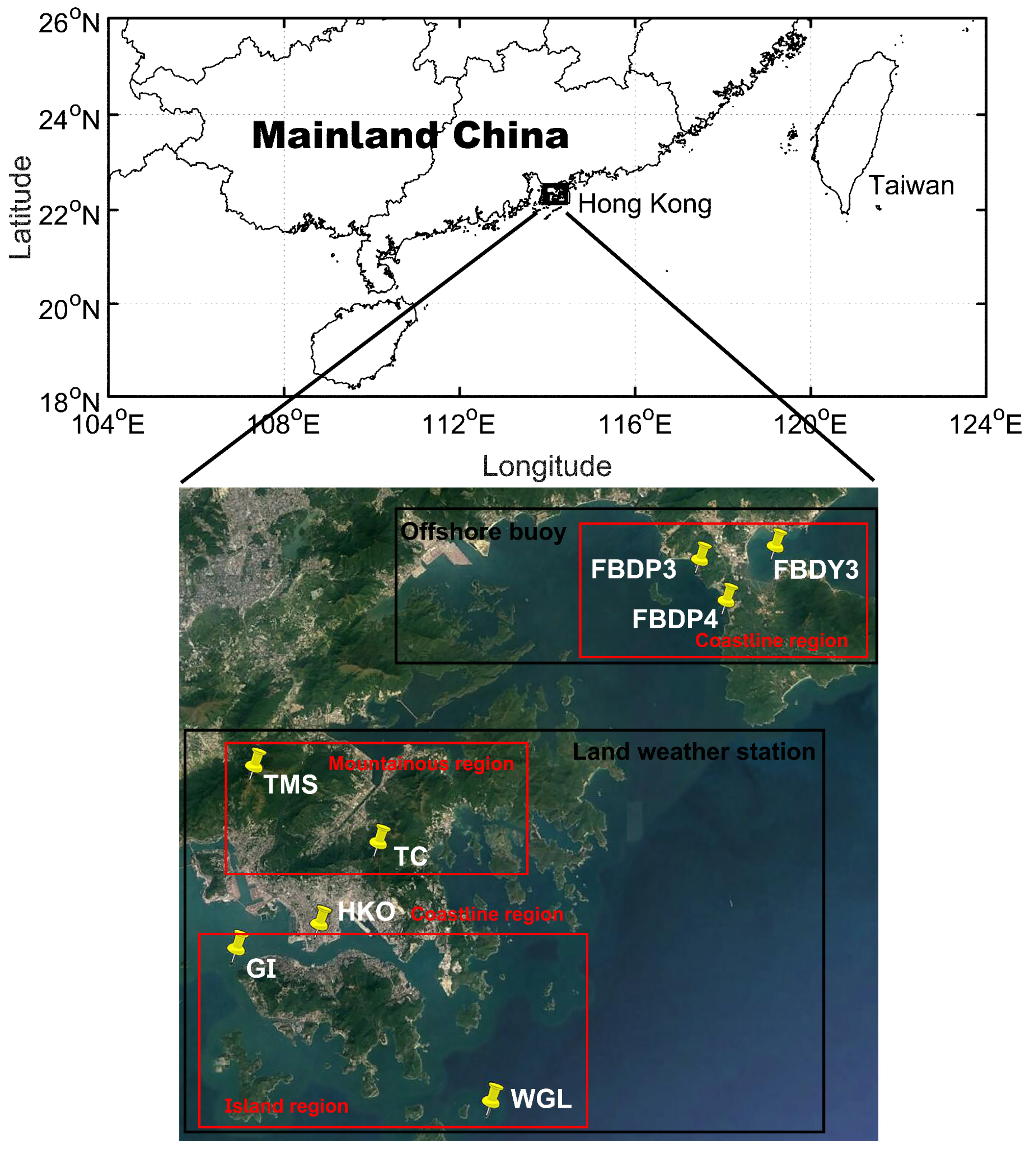 Atmosphere 13 00158 g002