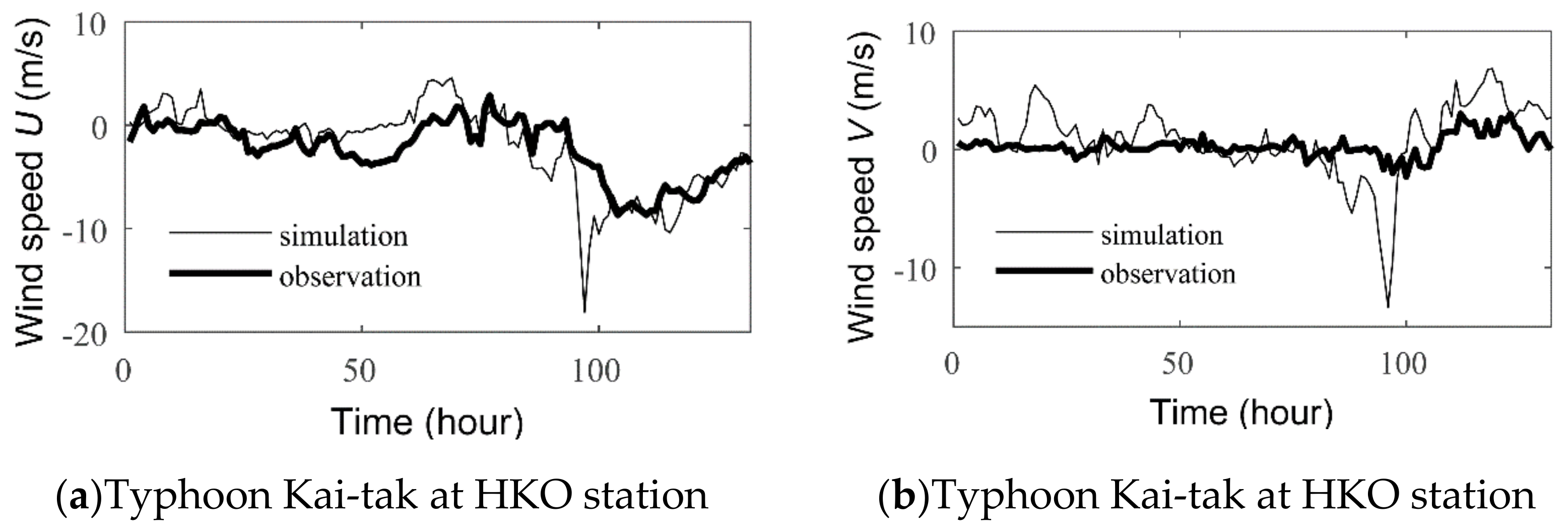 Atmosphere 13 00158 g004a