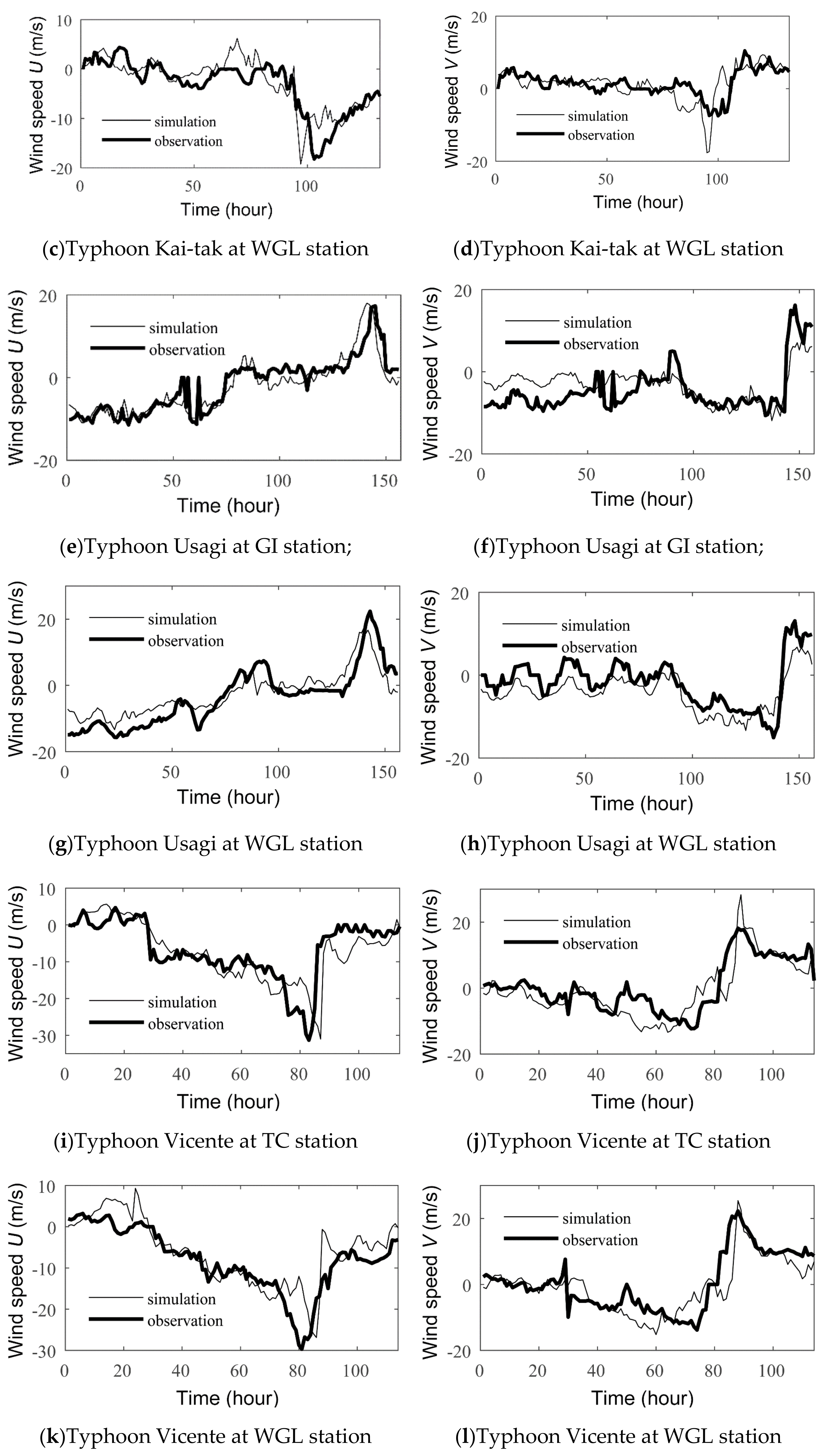 Atmosphere 13 00158 g004b