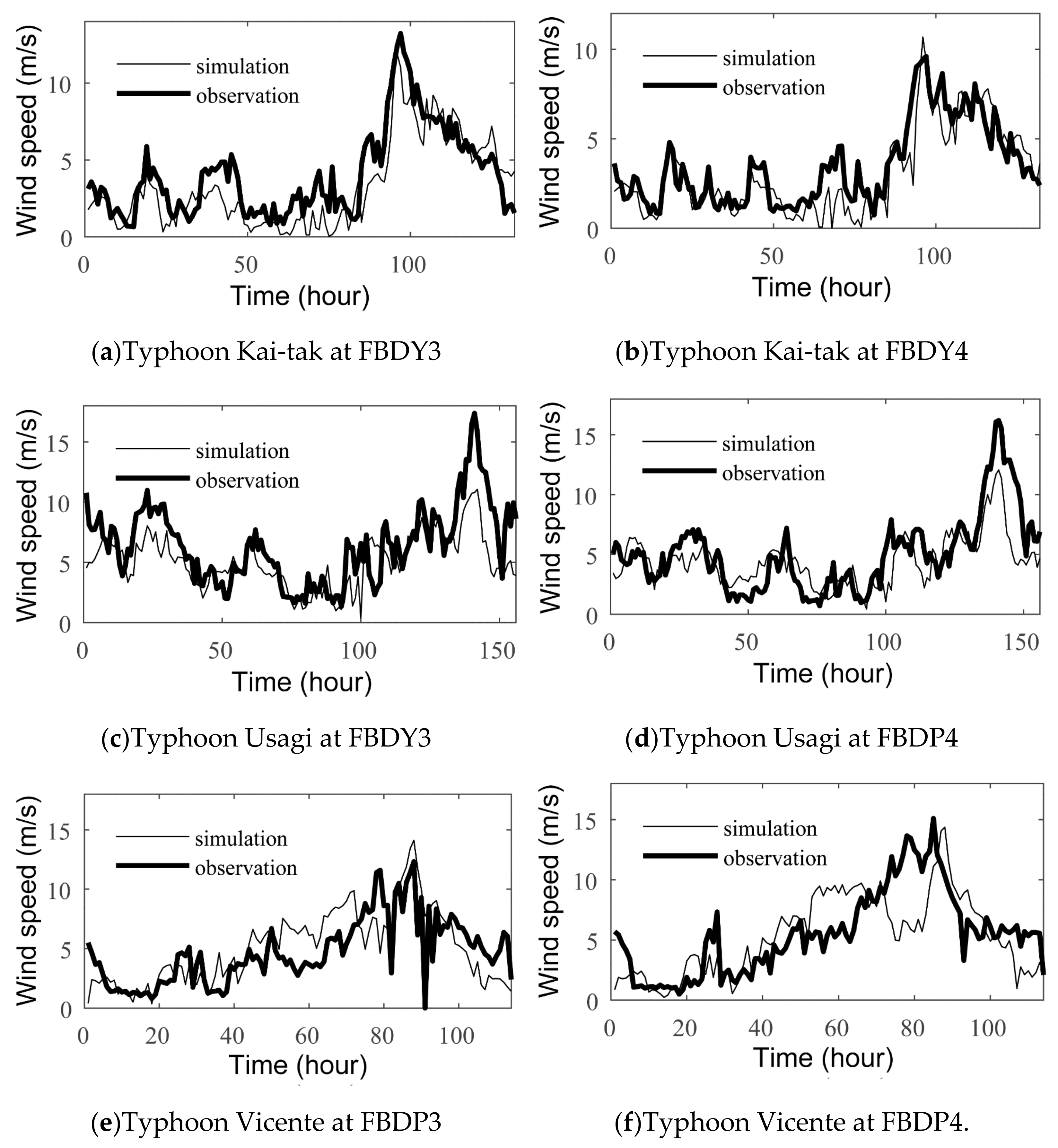 Atmosphere 13 00158 g005