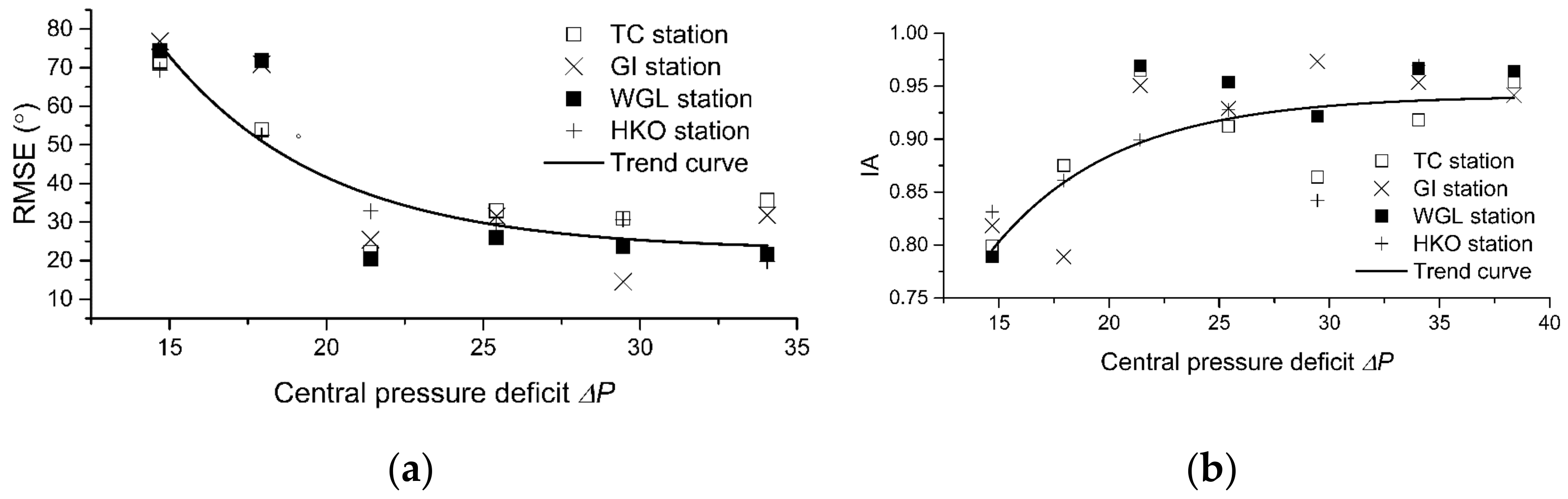 Atmosphere 13 00158 g007