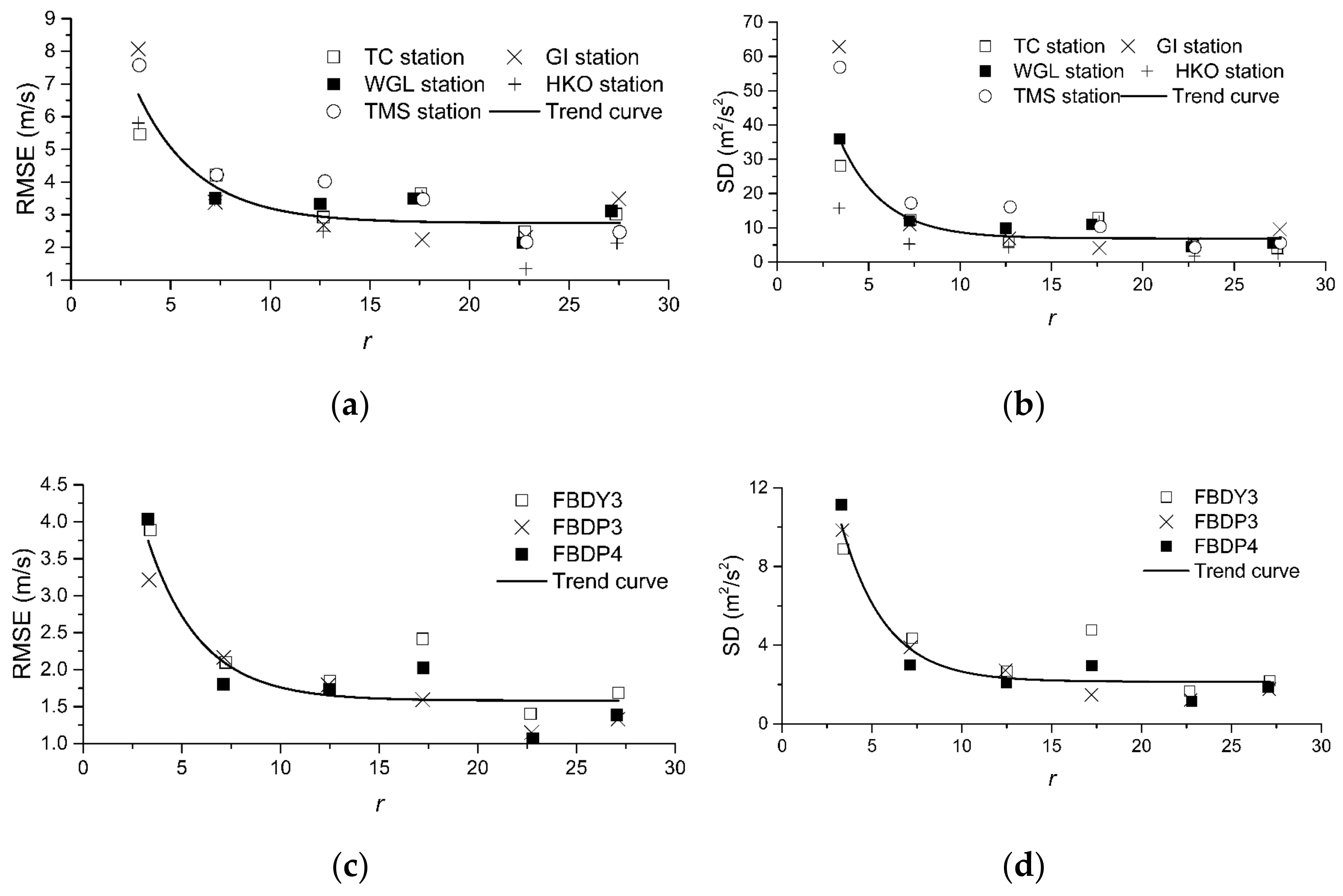 Atmosphere 13 00158 g008