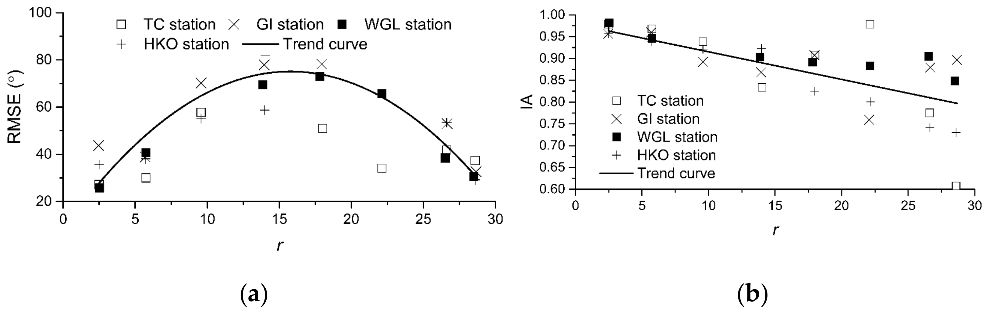 Atmosphere 13 00158 g009