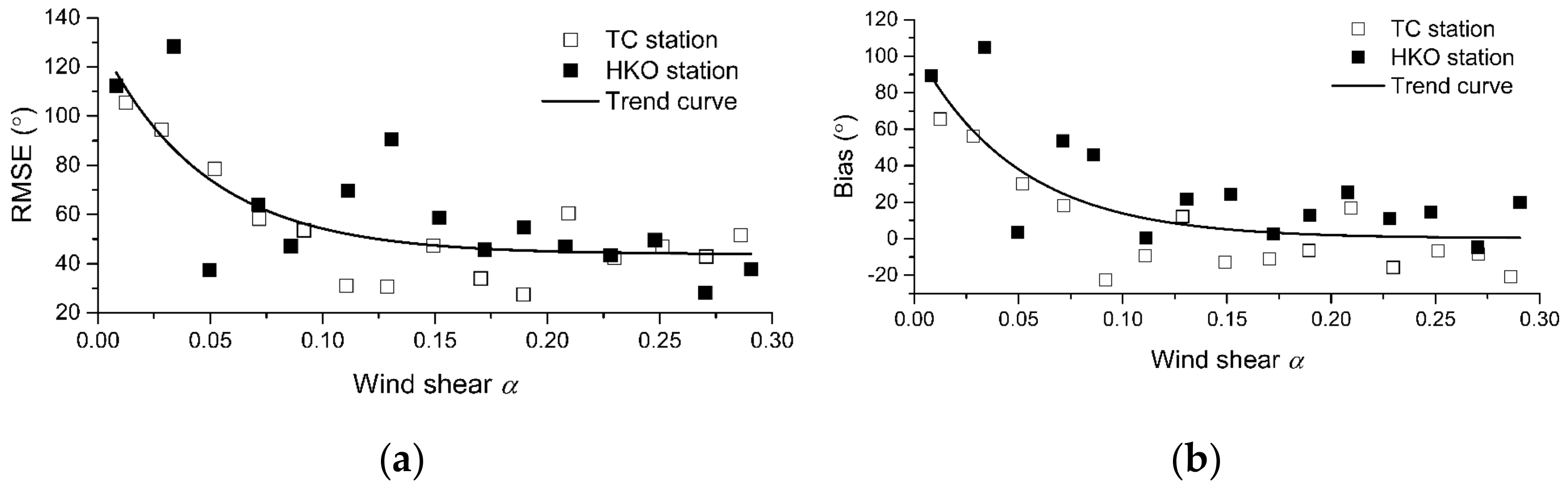 Atmosphere 13 00158 g014