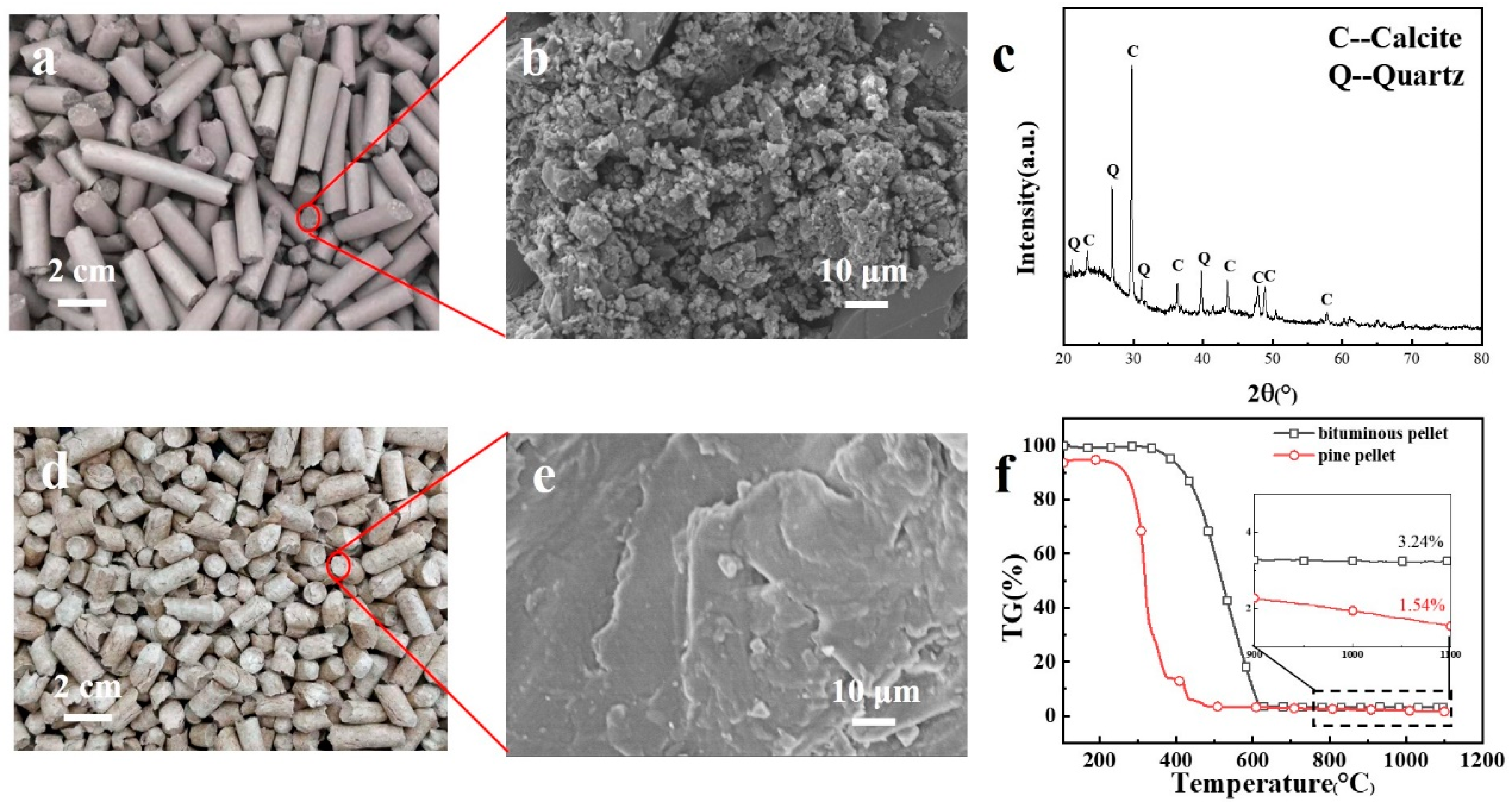 Atmosphere 13 00159 g004