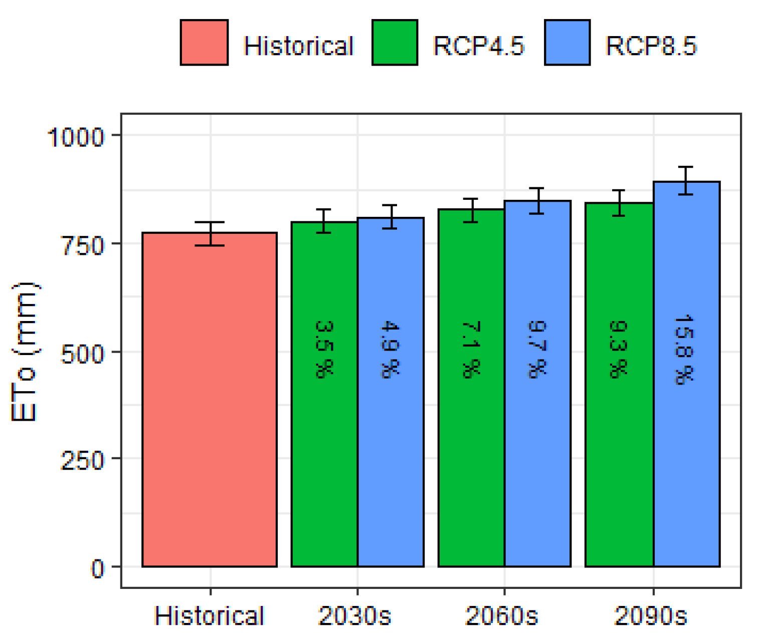 Atmosphere 13 00163 g005