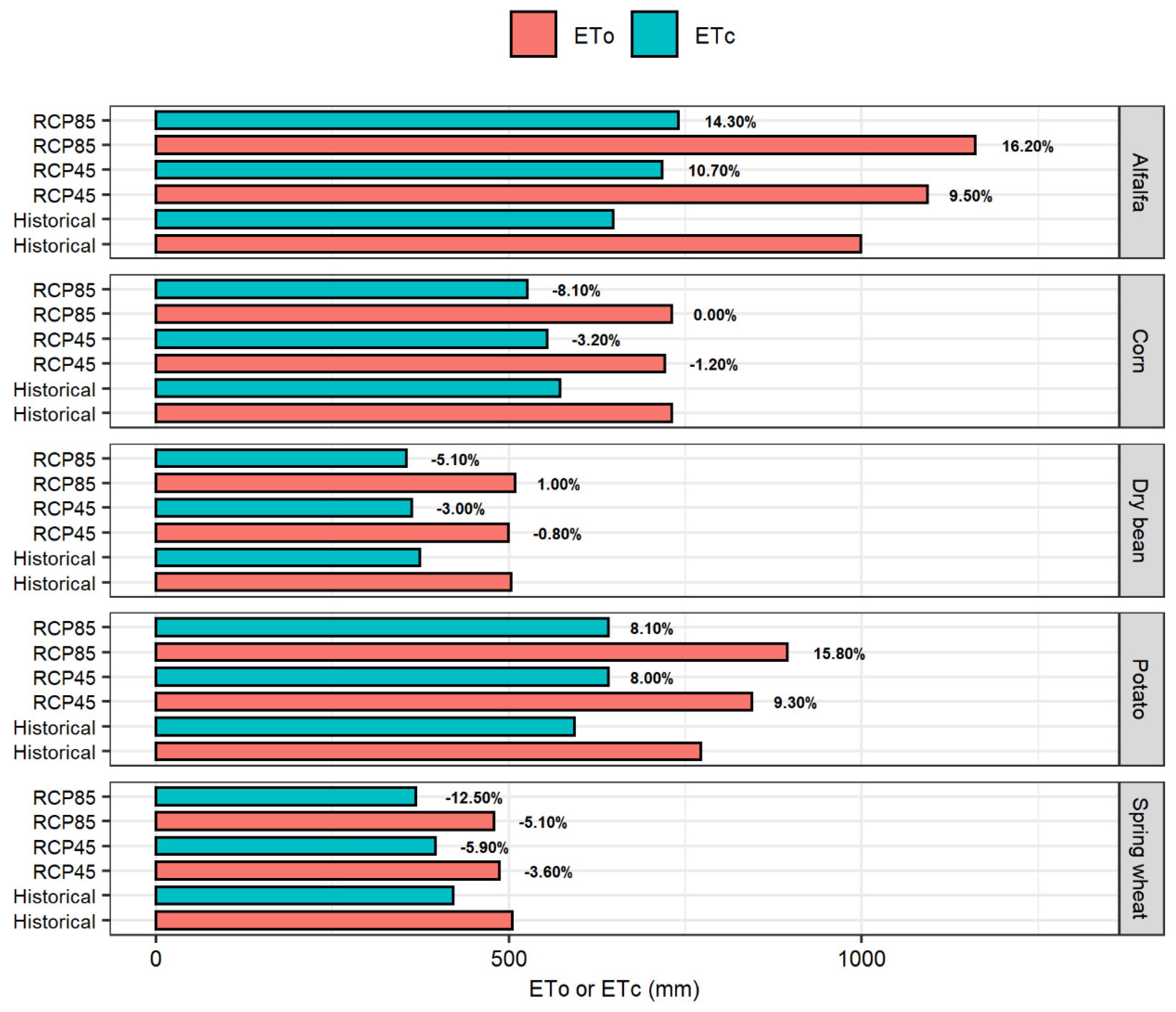 Atmosphere 13 00163 g006