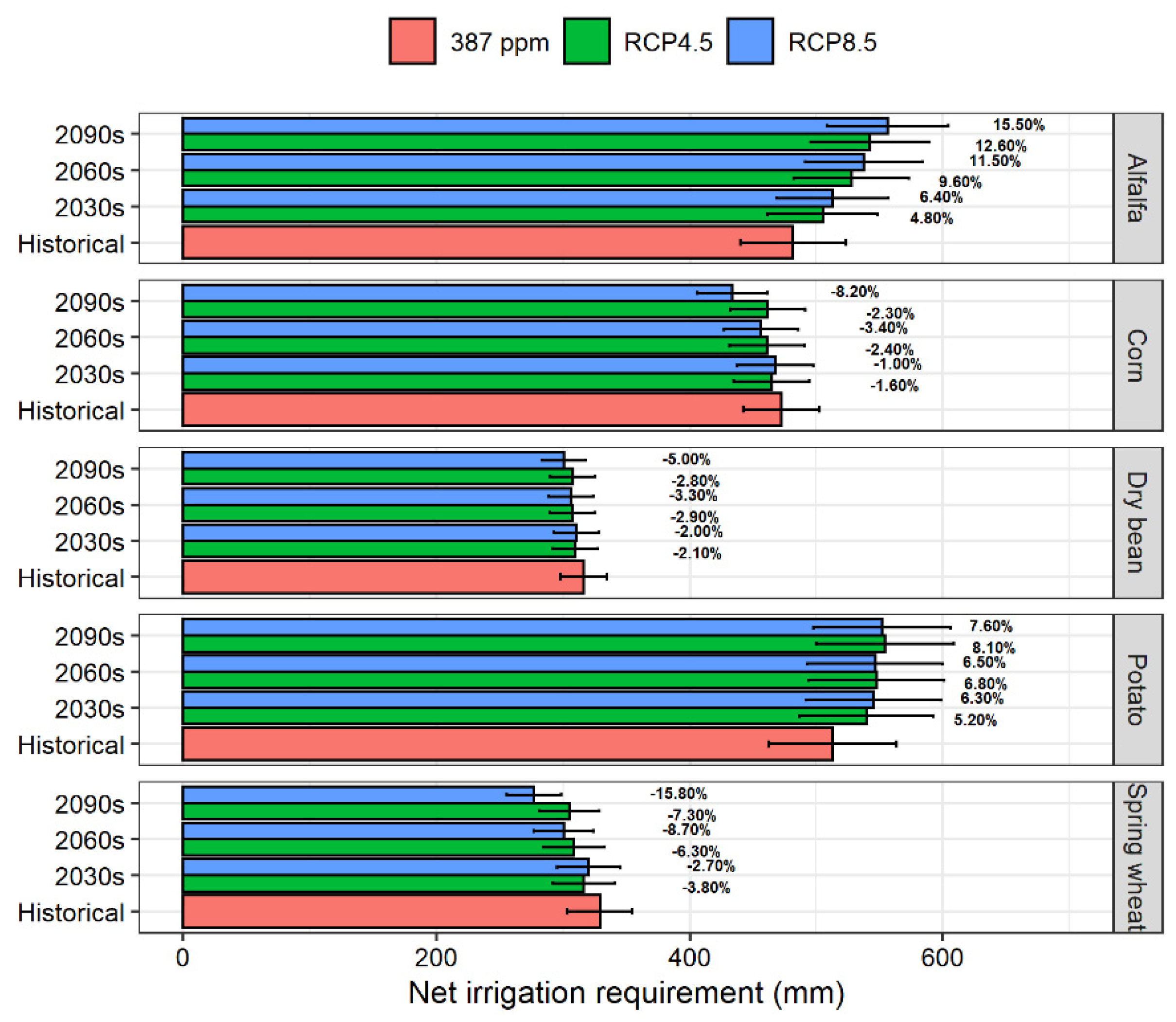 Atmosphere 13 00163 g009