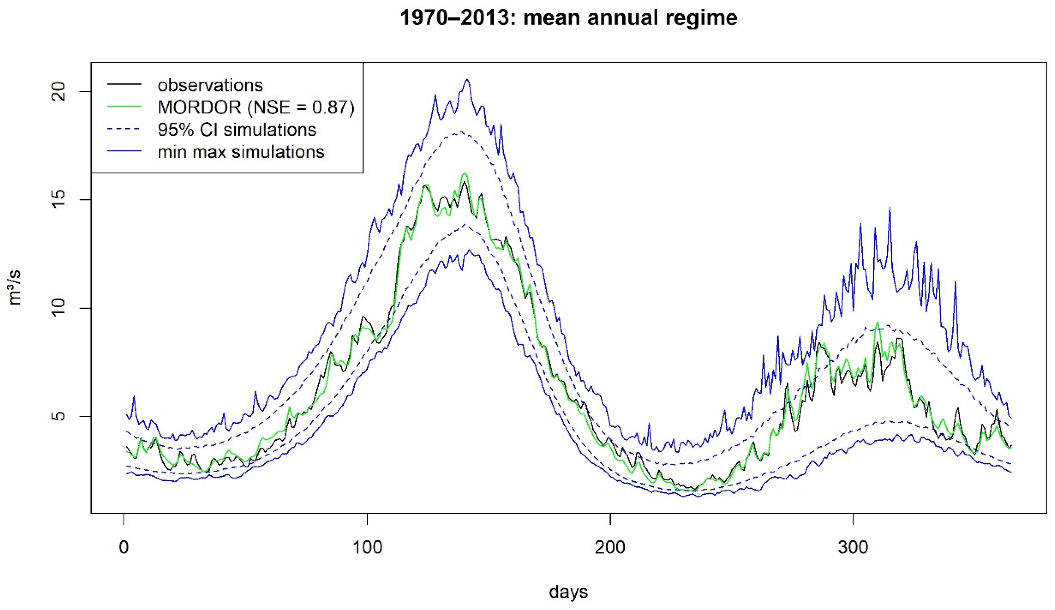 Atmosphere 13 00164 g002