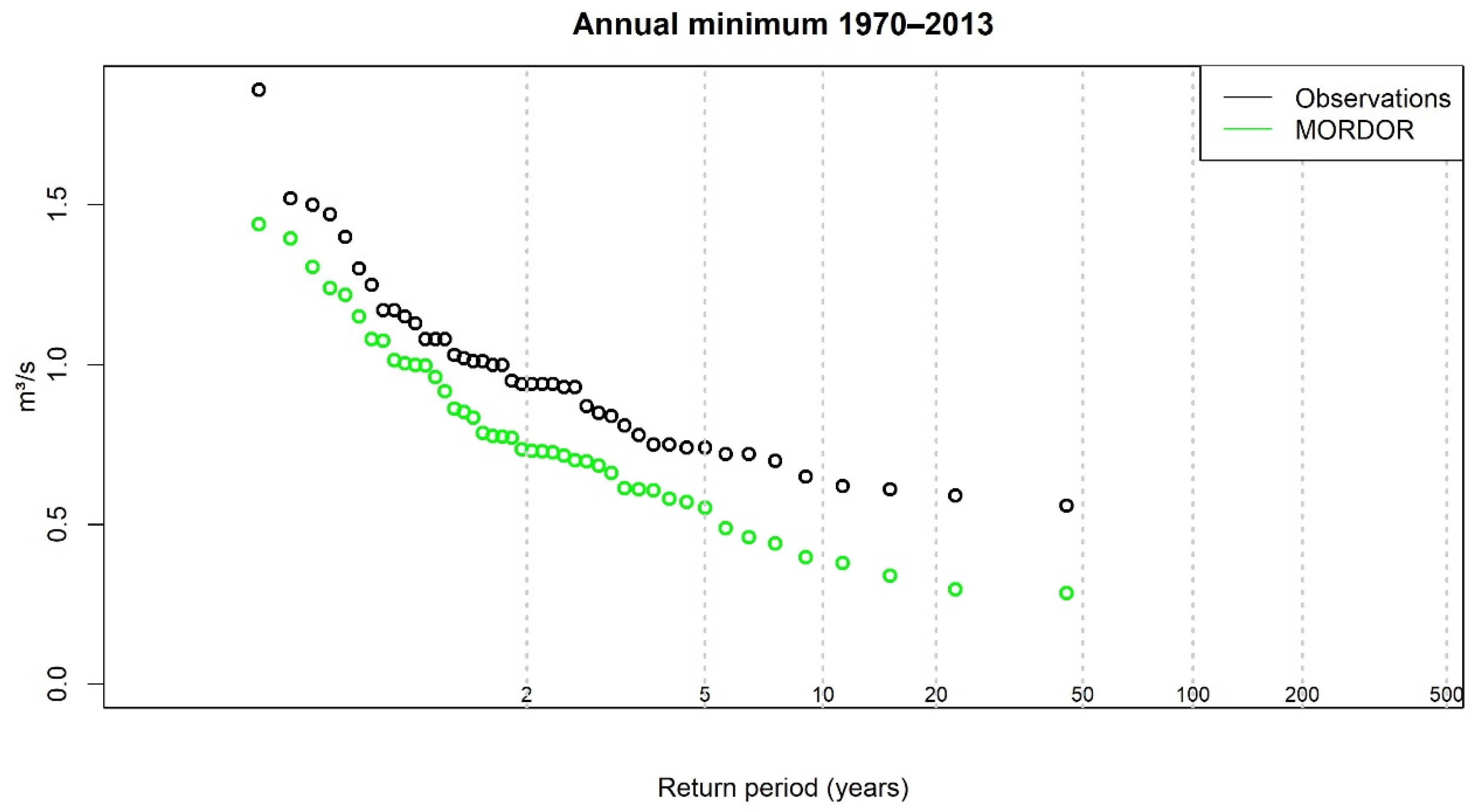 Atmosphere 13 00164 g003