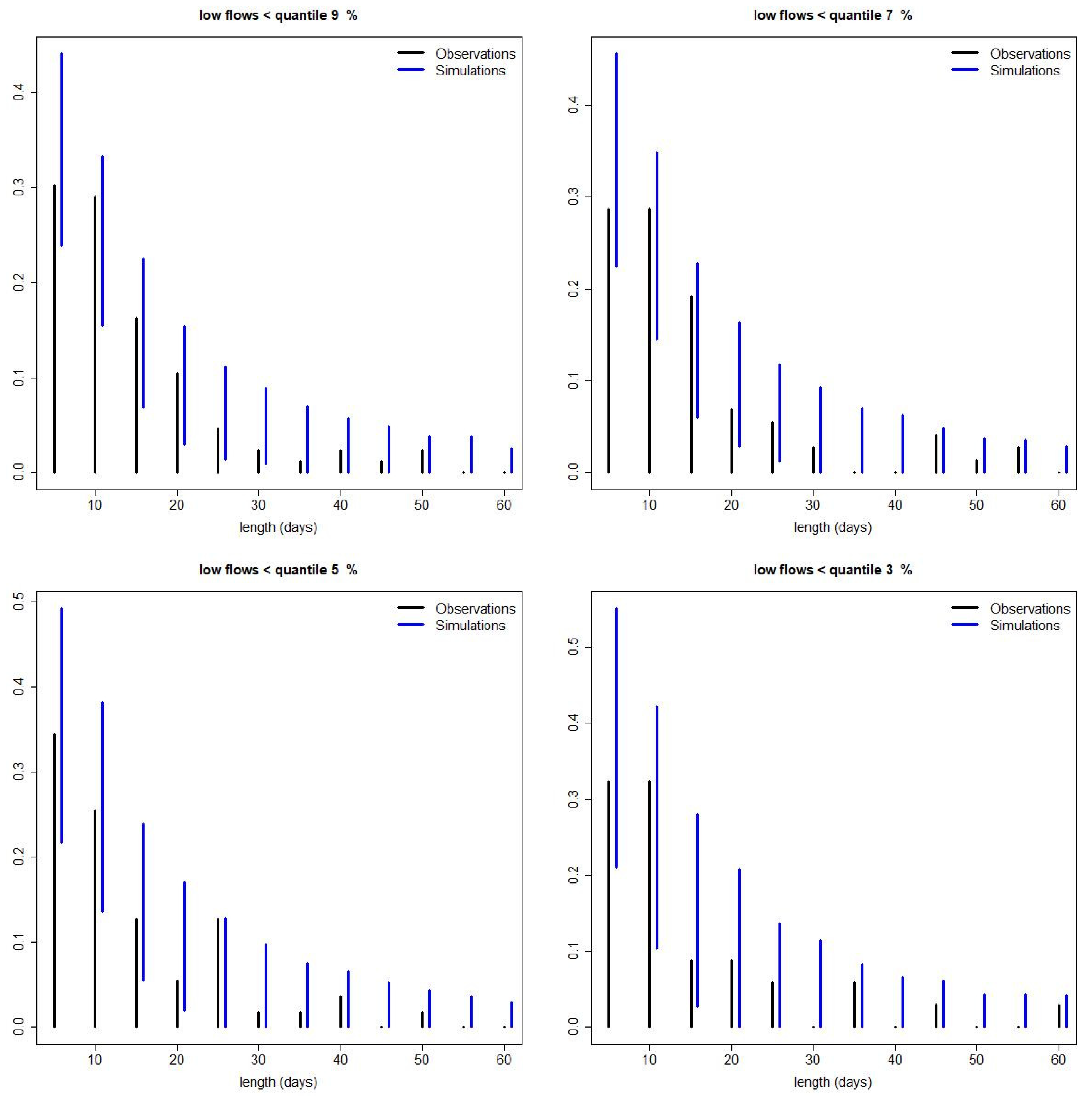 Atmosphere 13 00164 g004