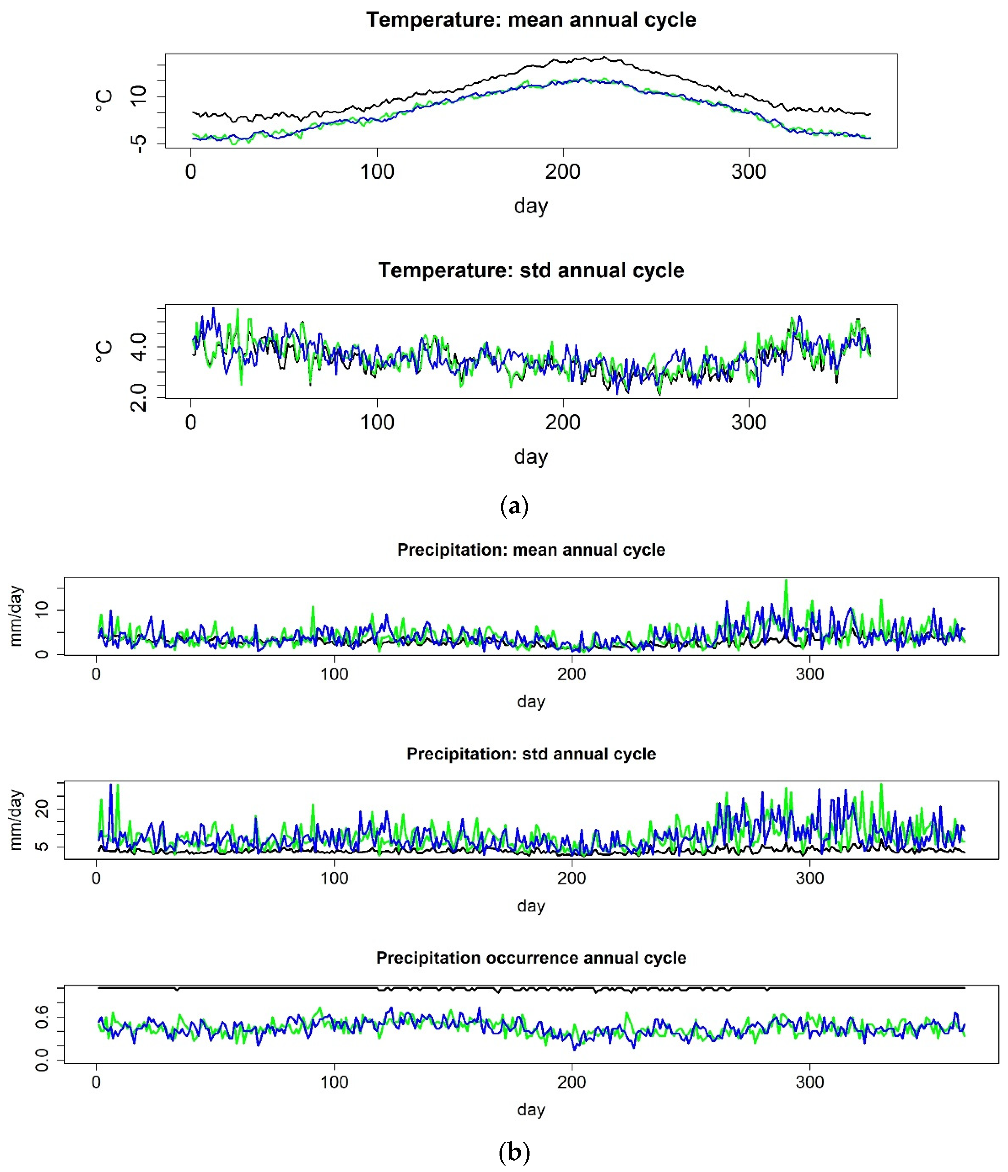Atmosphere 13 00164 g005