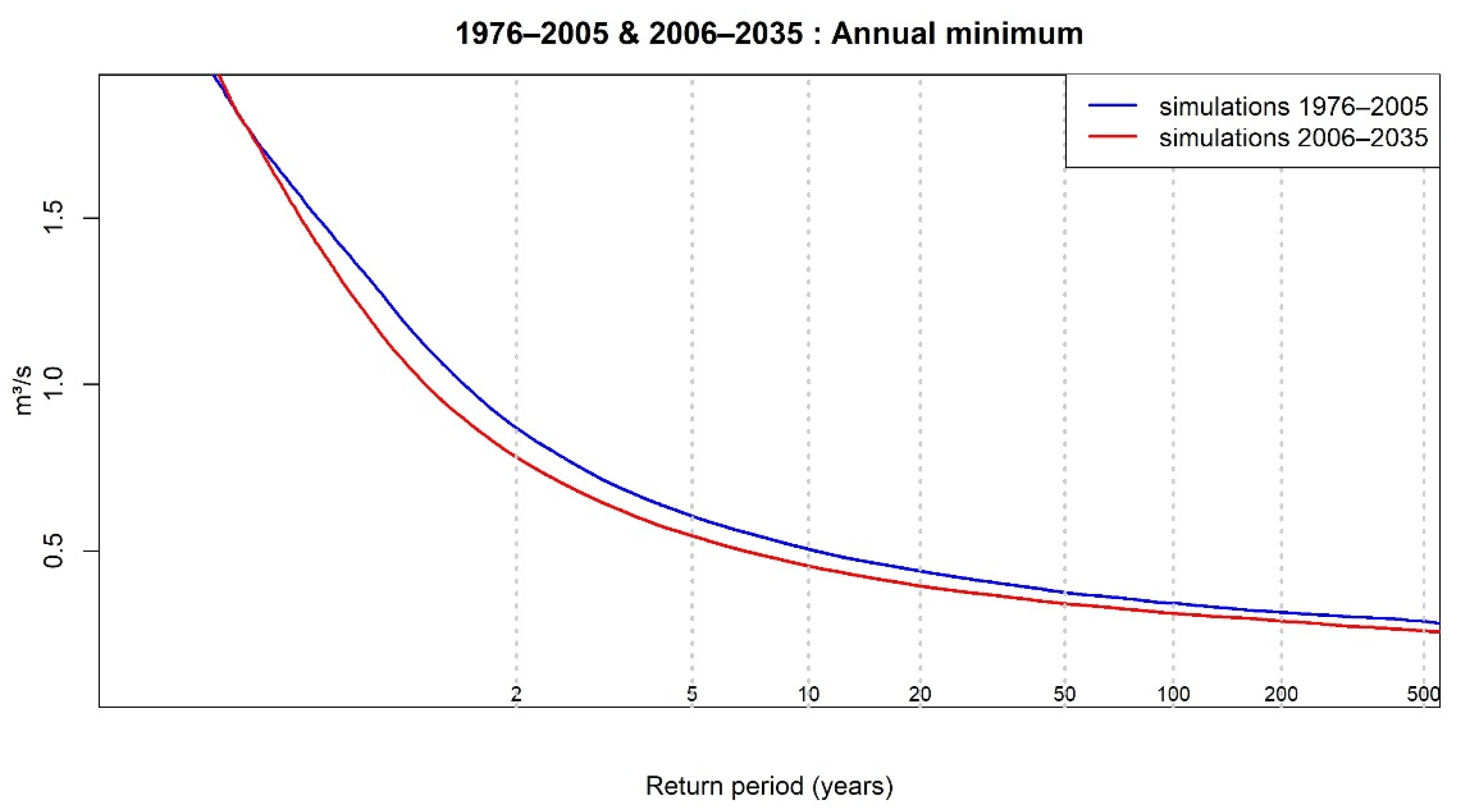 Atmosphere 13 00164 g007