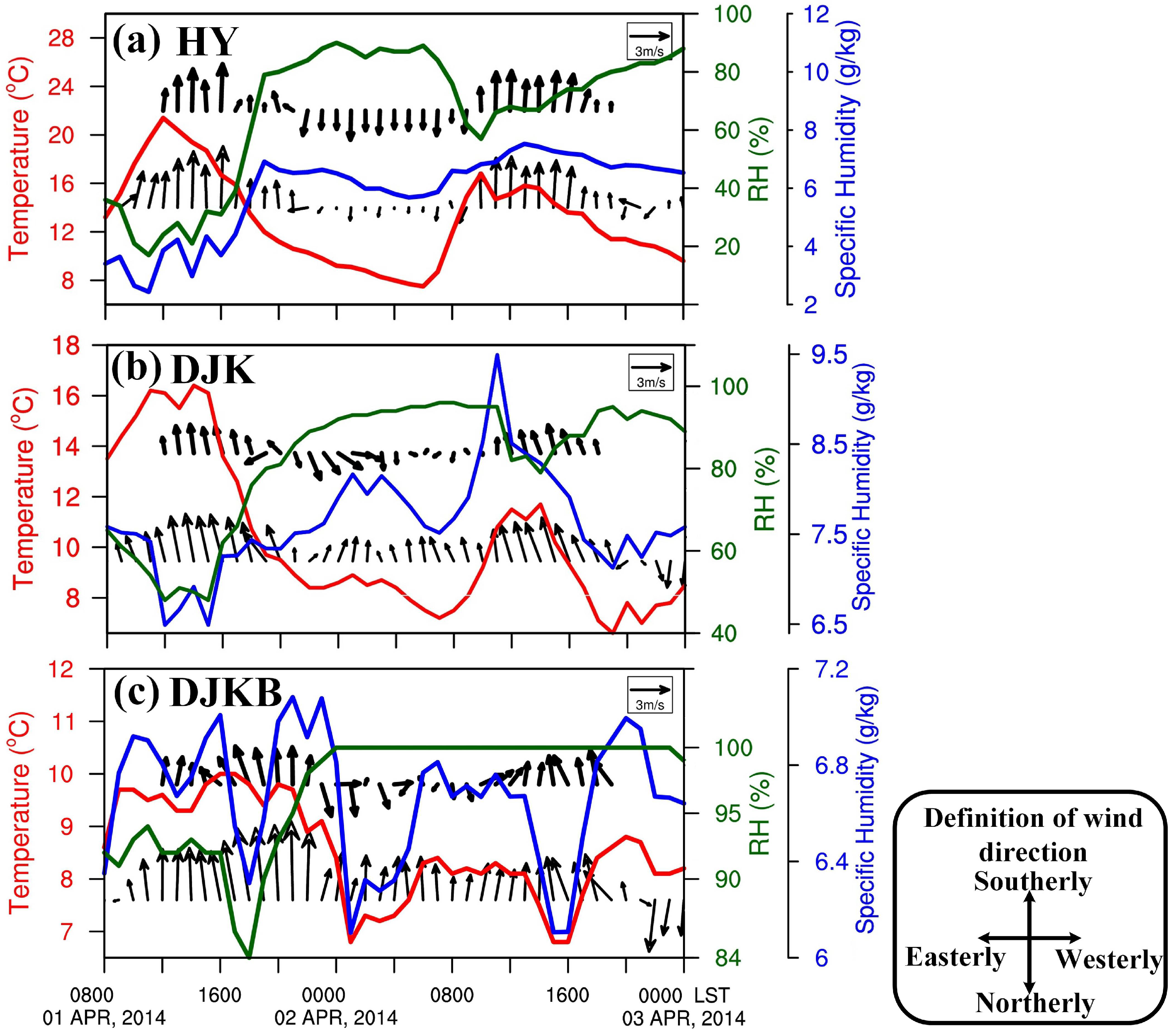 Atmosphere 13 00165 g004