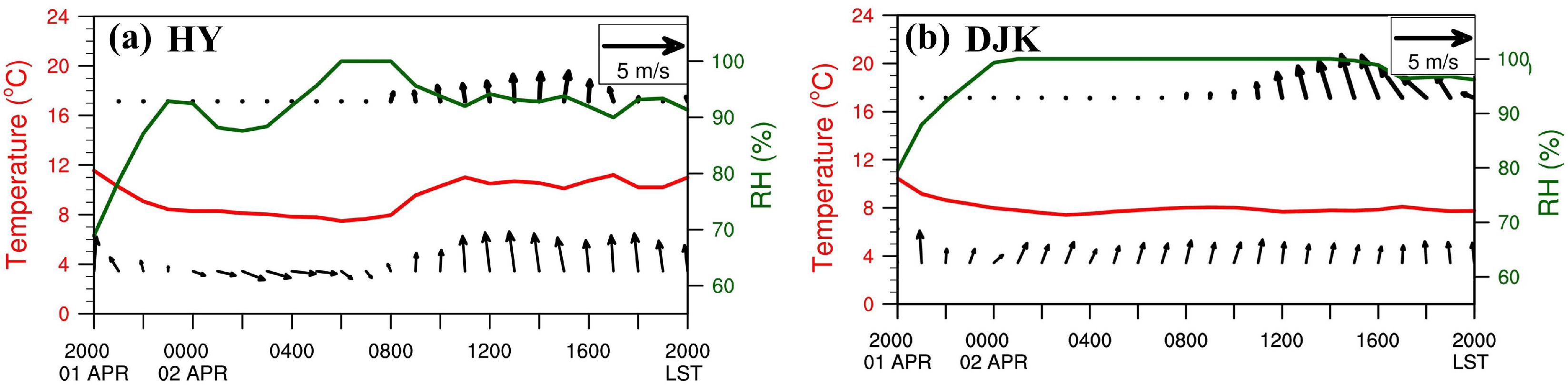 Atmosphere 13 00165 g009