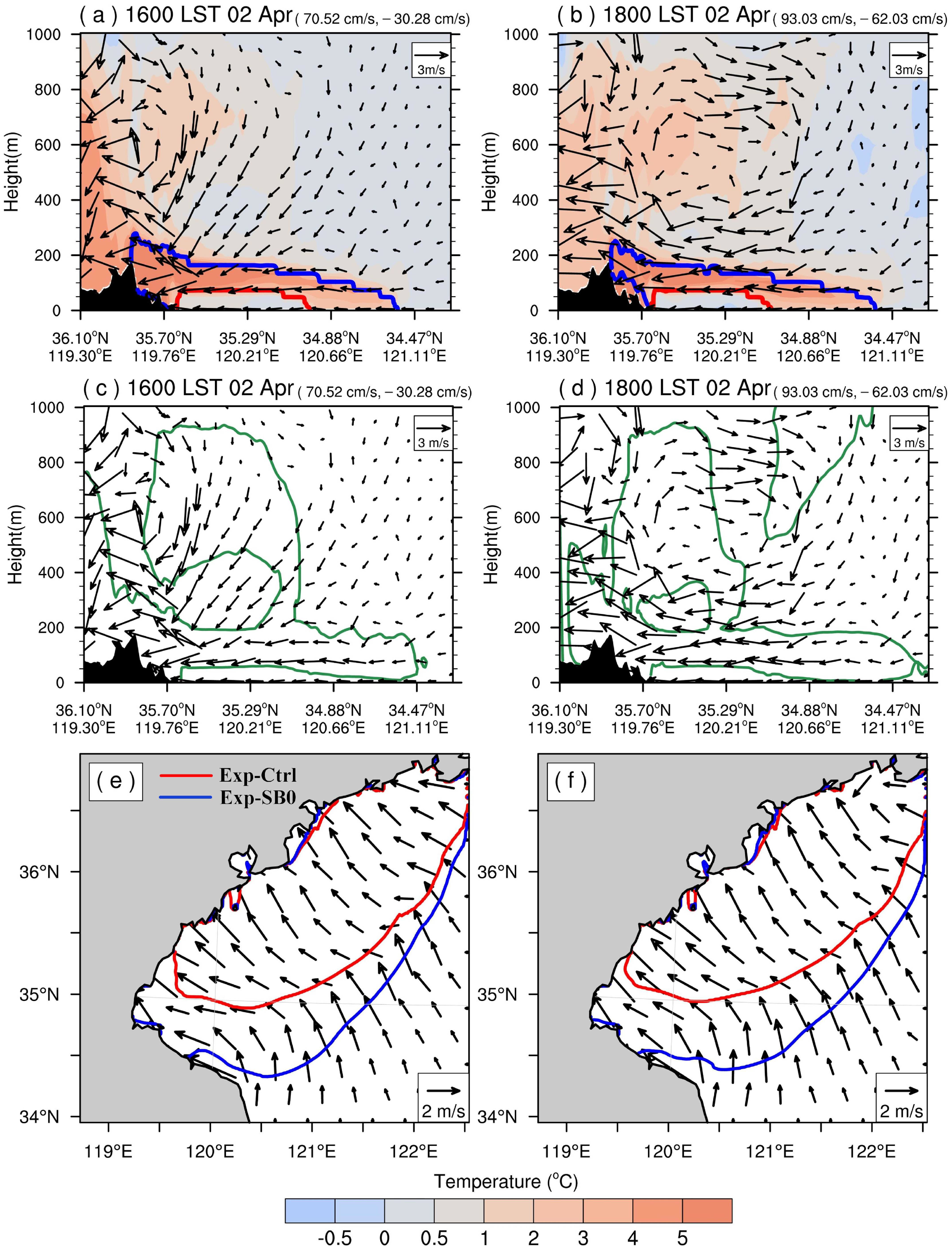 Atmosphere 13 00165 g010