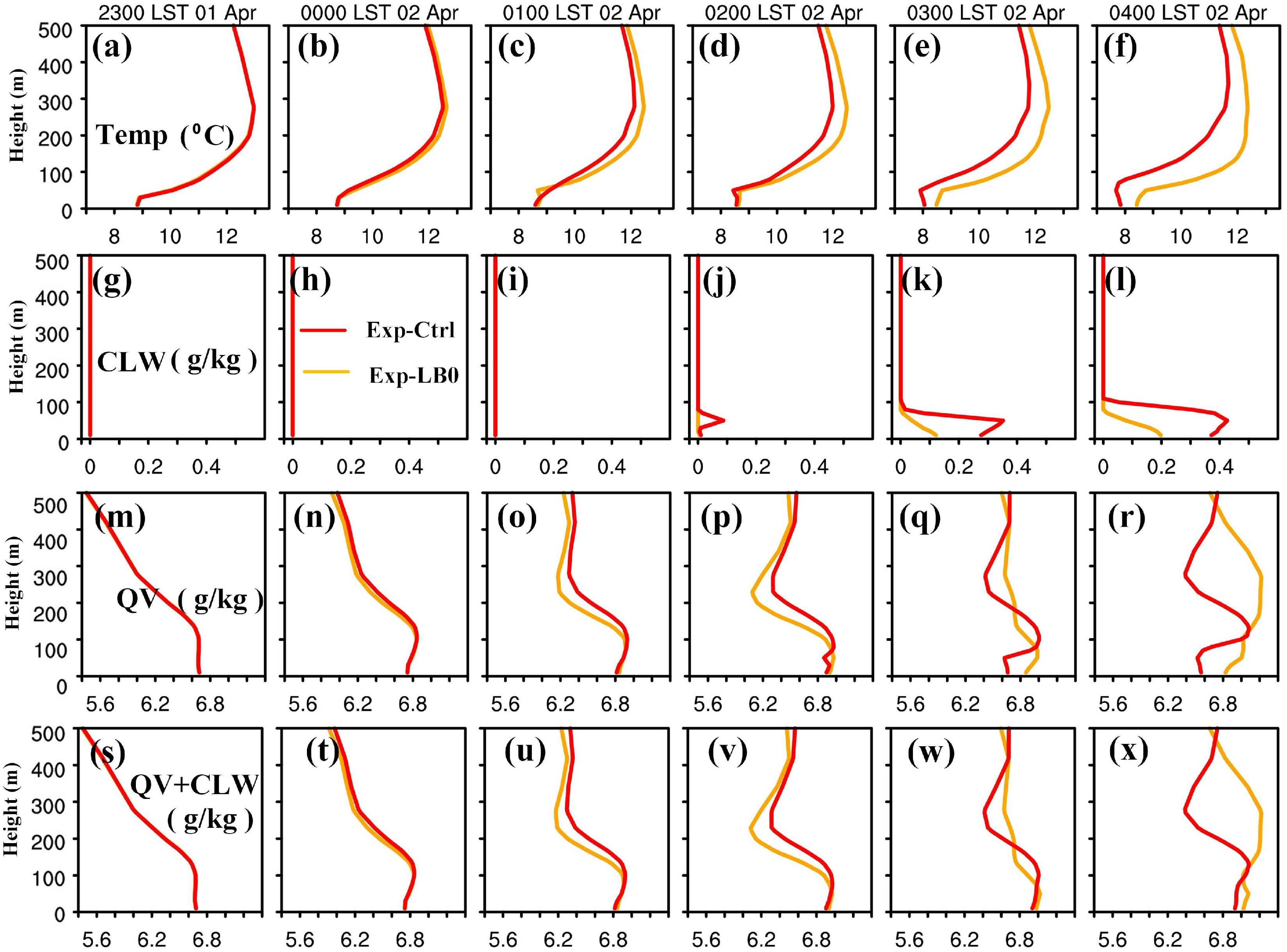 Atmosphere 13 00165 g013