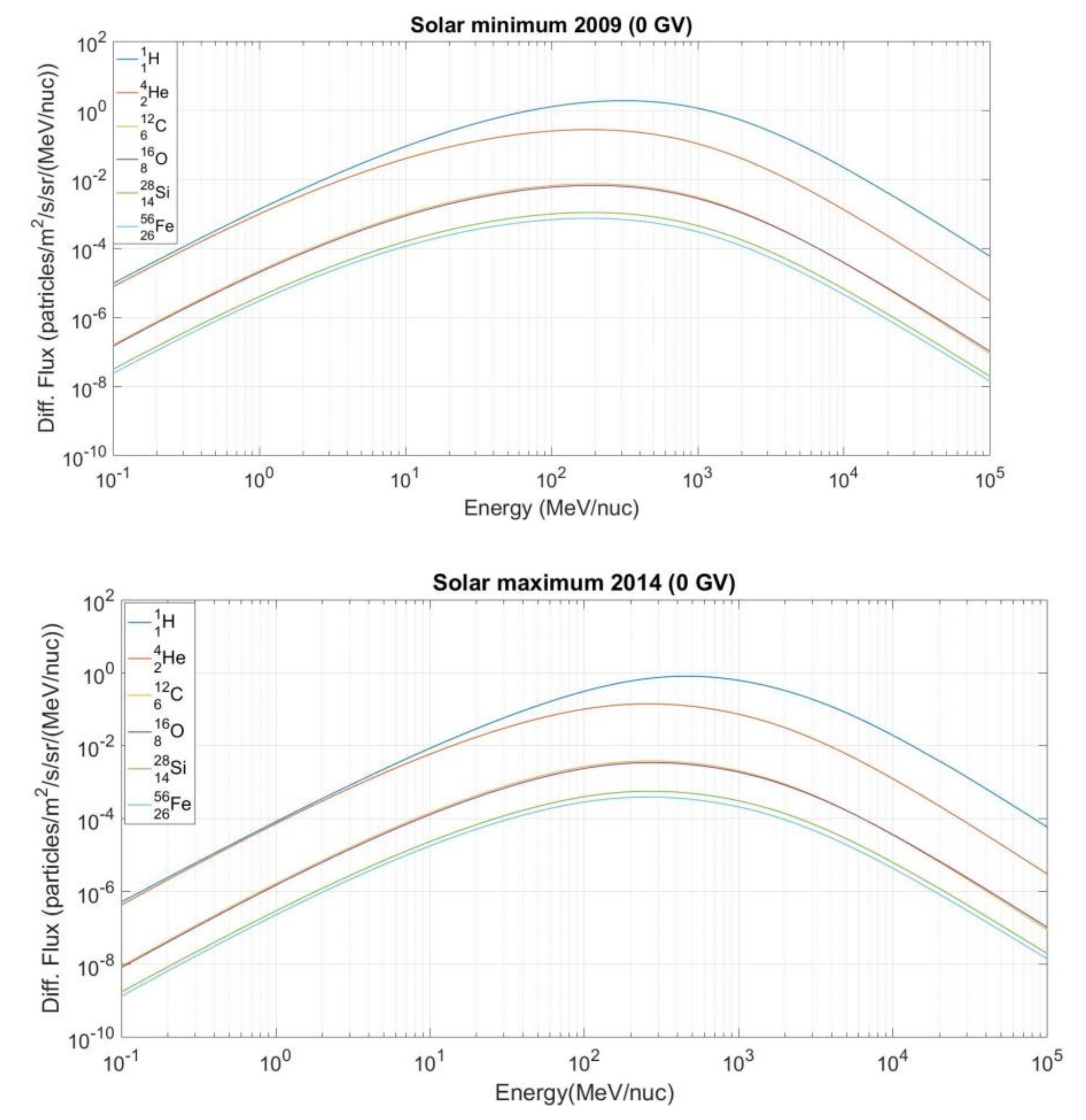 Atmosphere 13 00166 g001