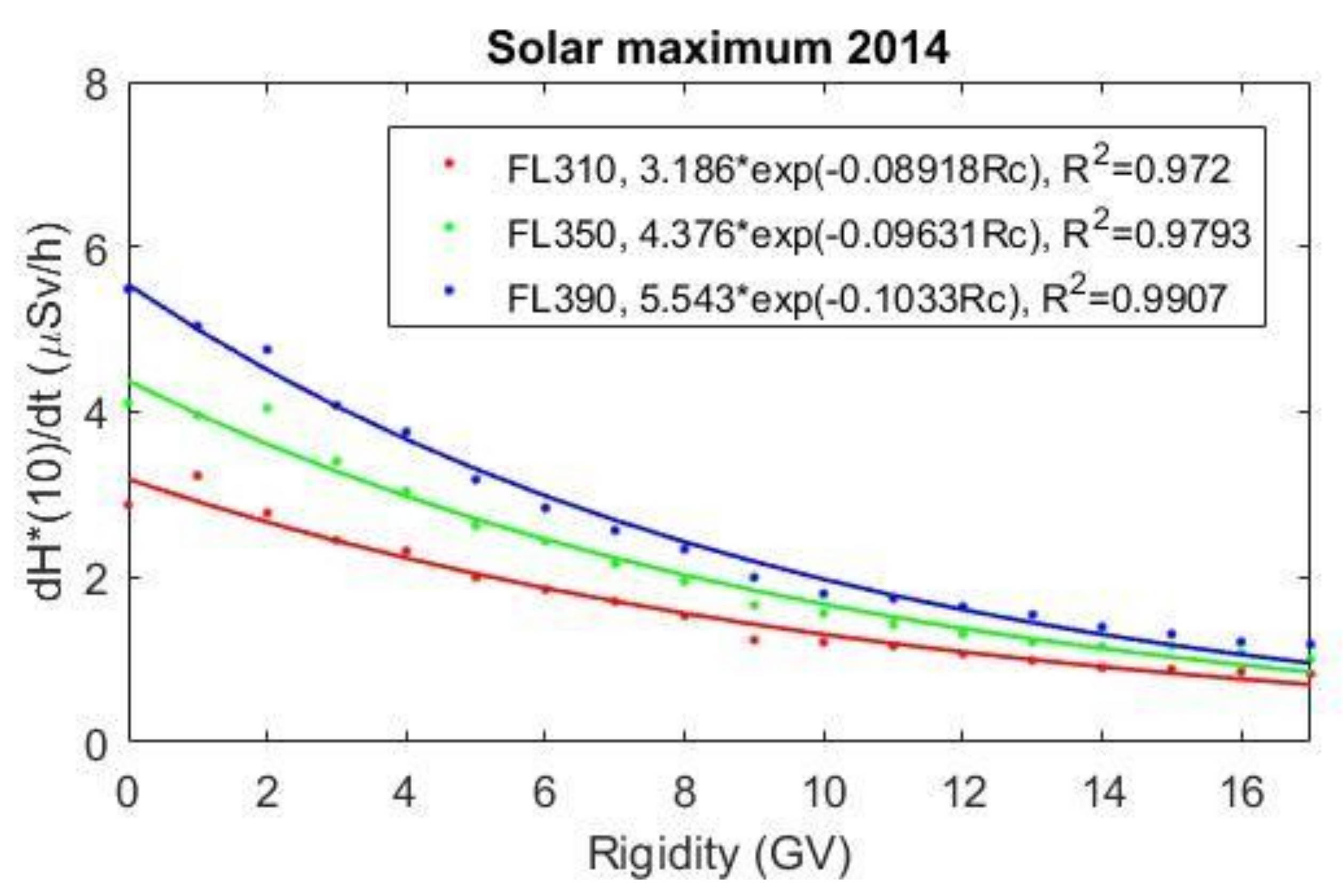 Atmosphere 13 00166 g004b