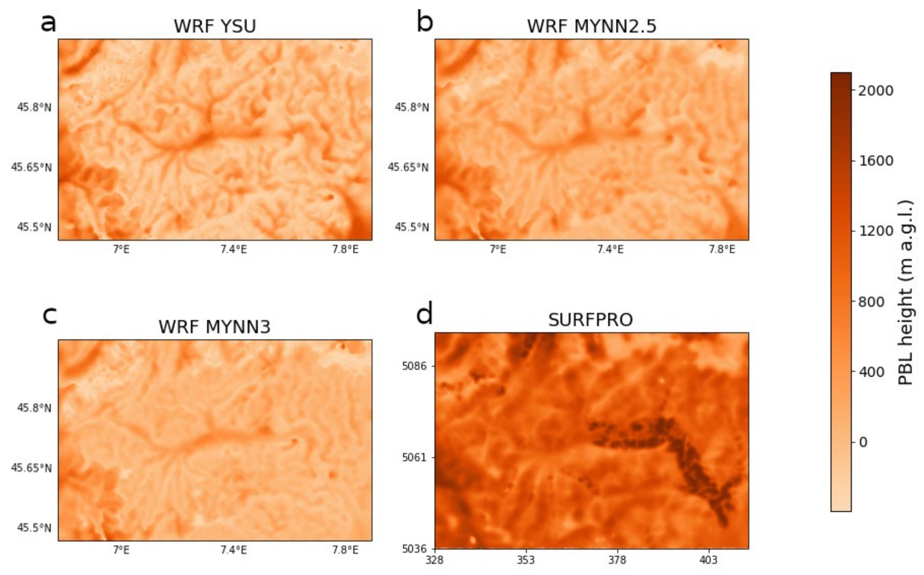 Atmosphere 13 00167 g007
