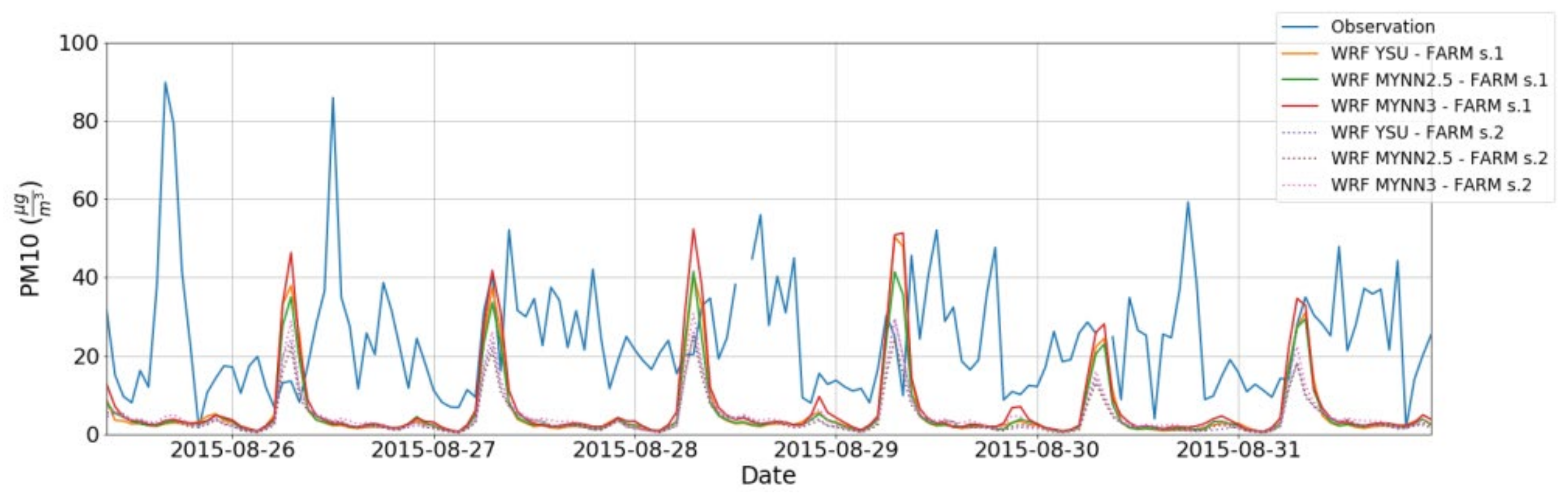 Atmosphere 13 00167 g008