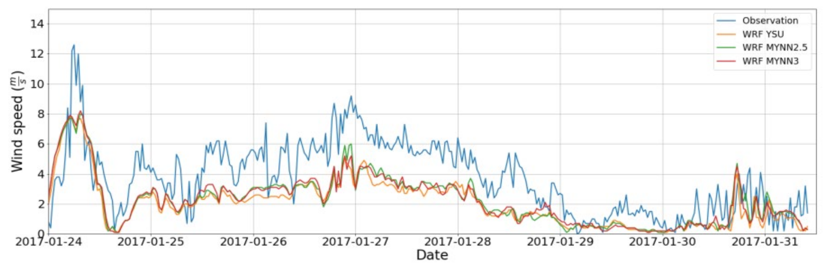 Atmosphere 13 00167 g010