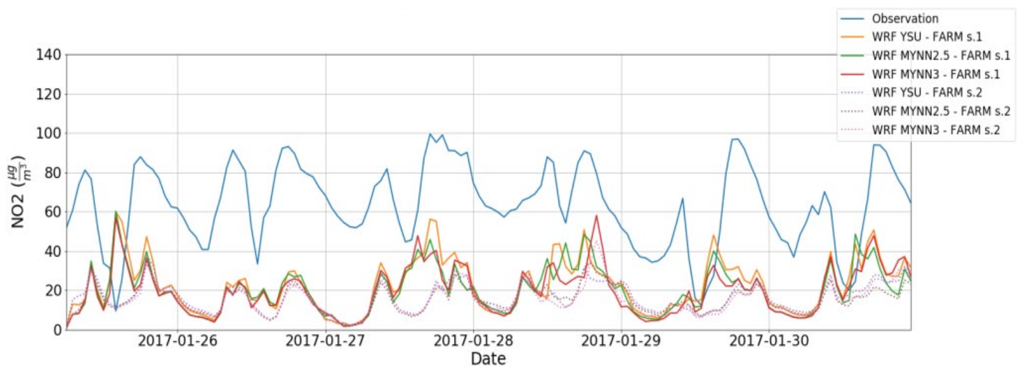 Atmosphere 13 00167 g013