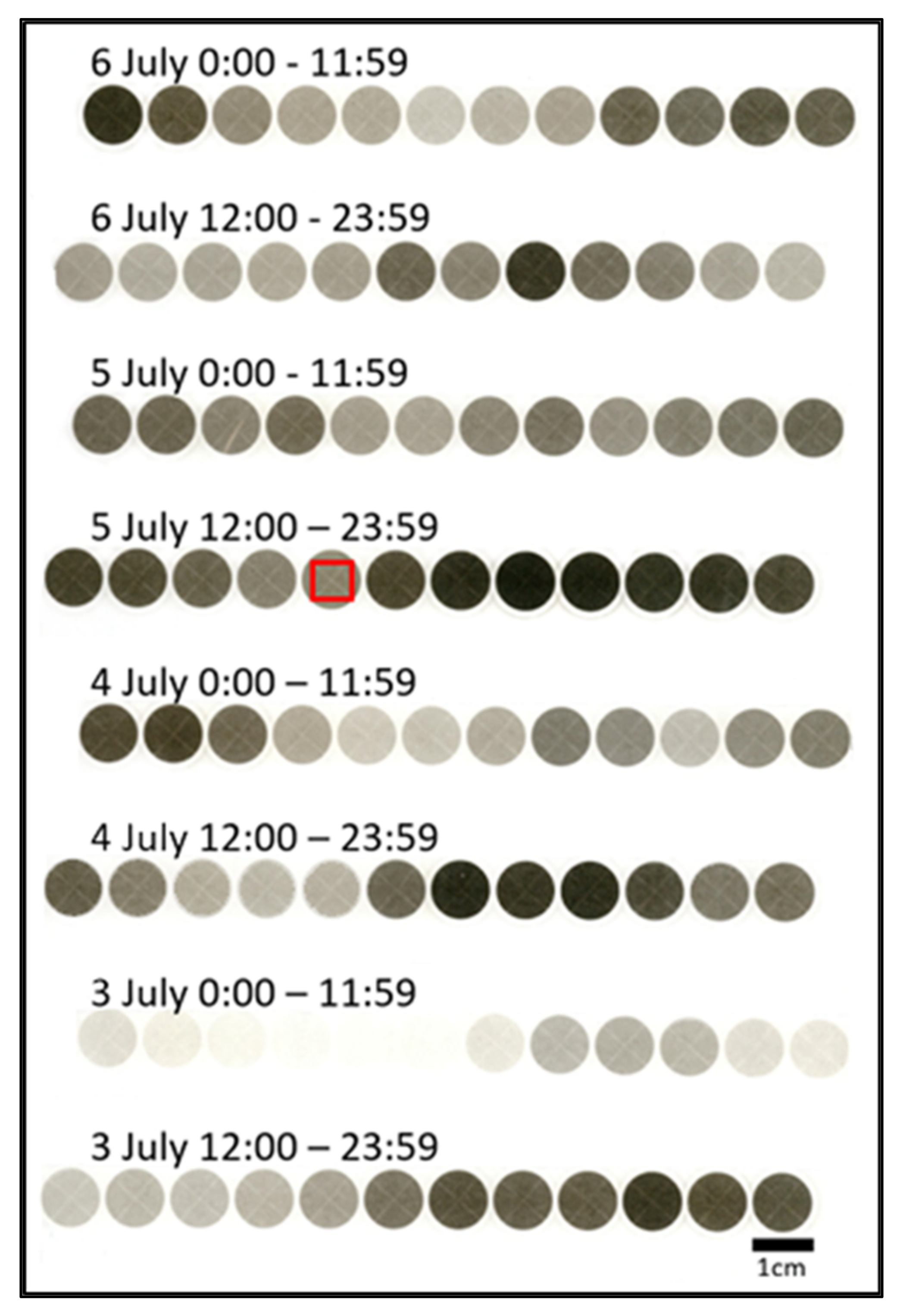 Atmosphere 13 00168 g003