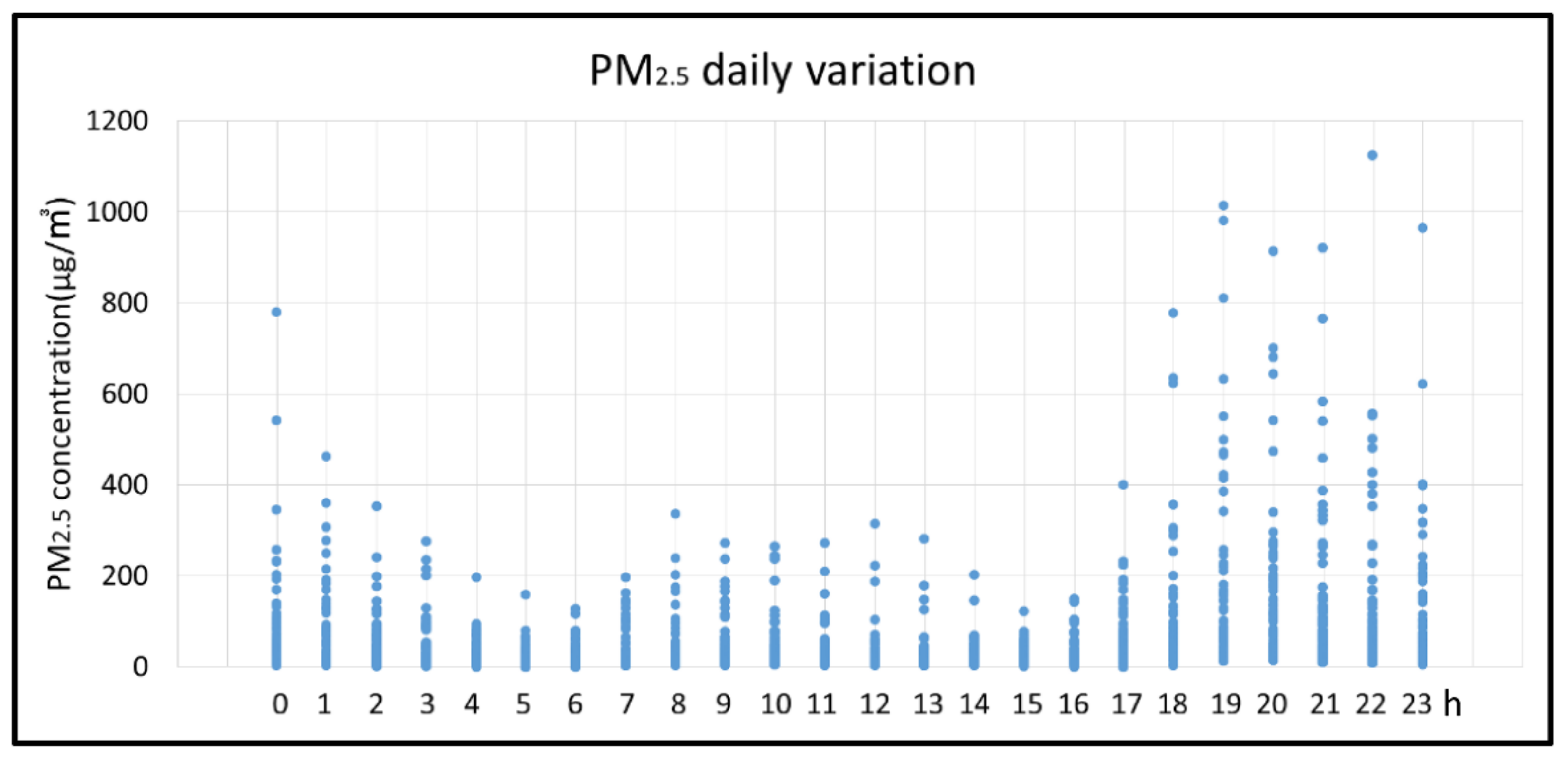 Atmosphere 13 00168 g004