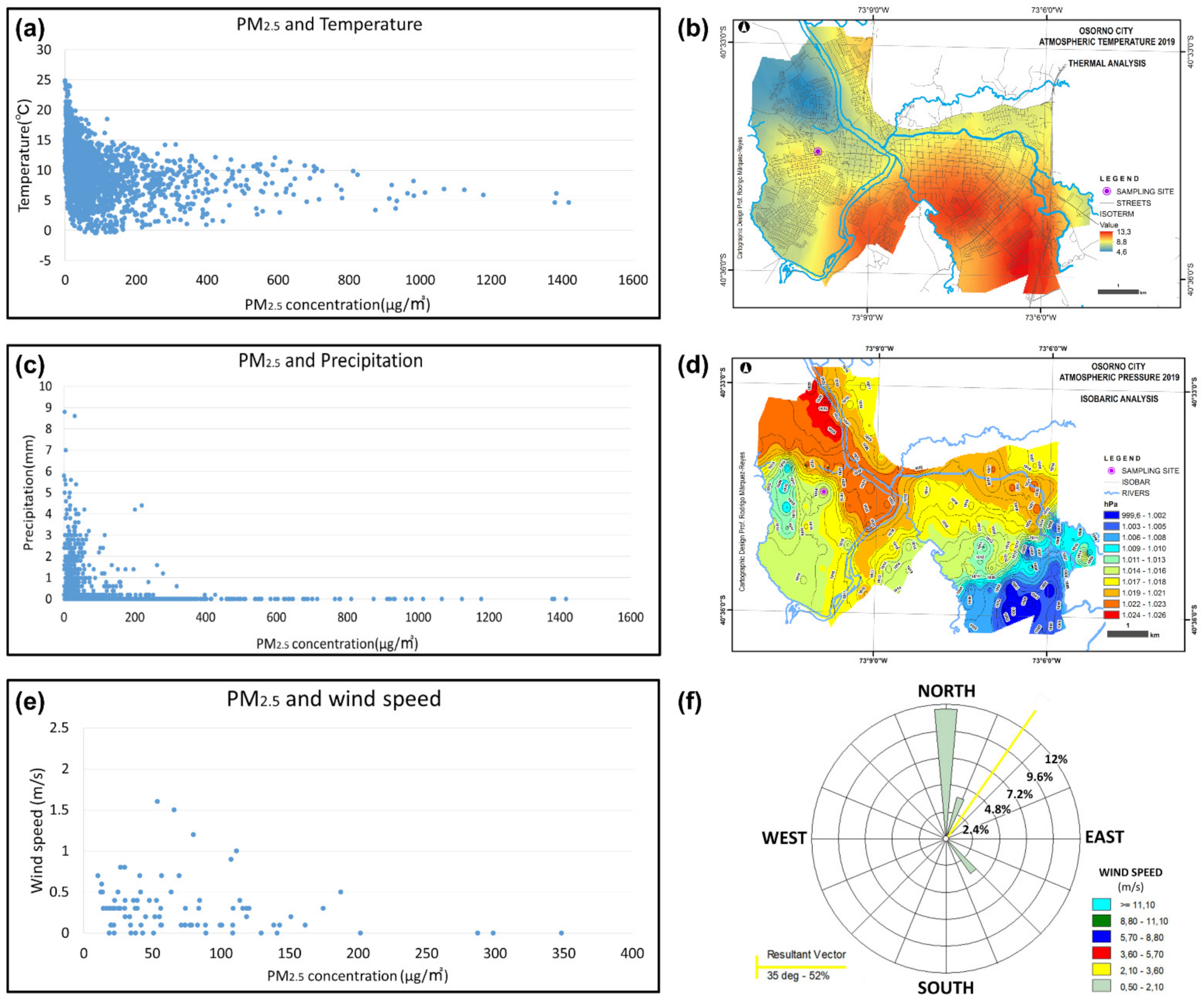 Atmosphere 13 00168 g005