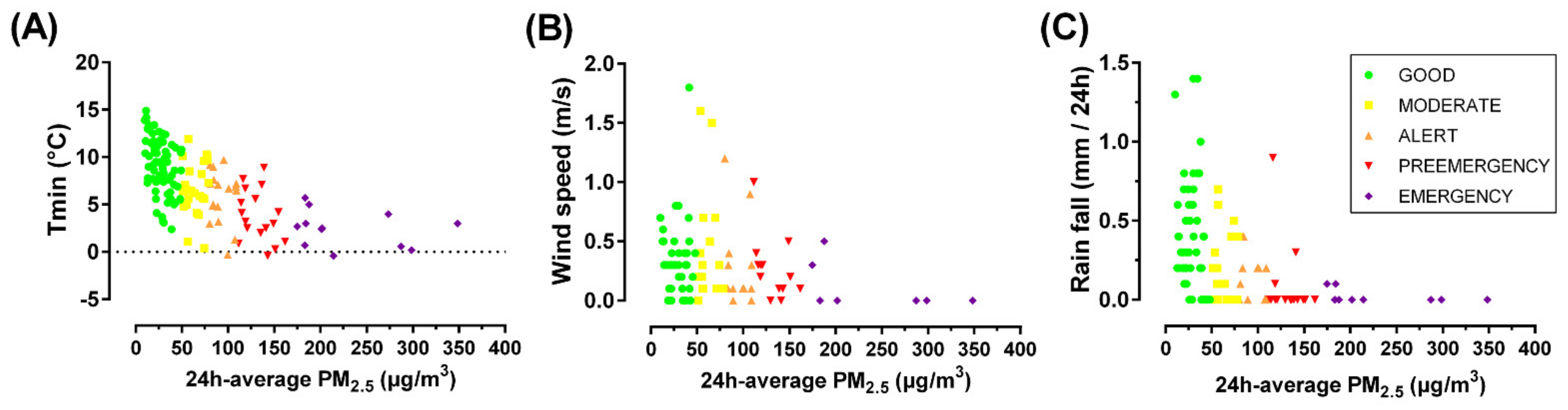 Atmosphere 13 00168 g006