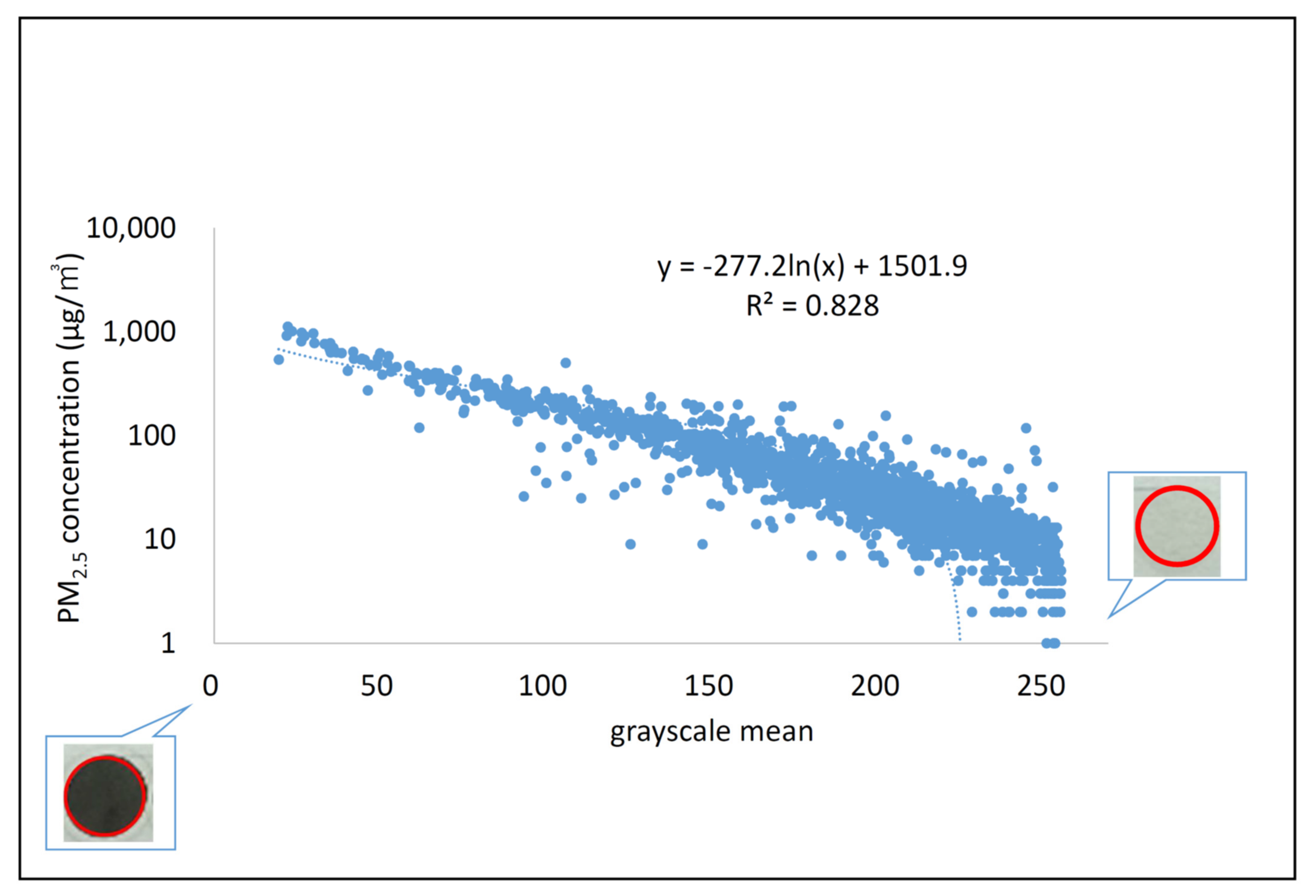 Atmosphere 13 00168 g007